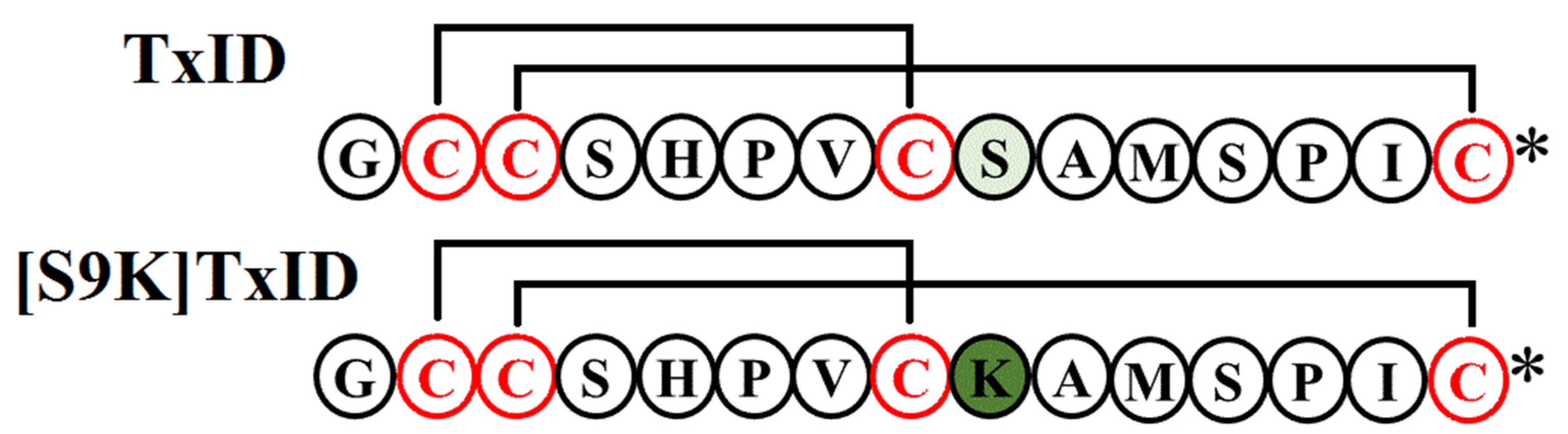 Marinedrugs 18 00646 g005