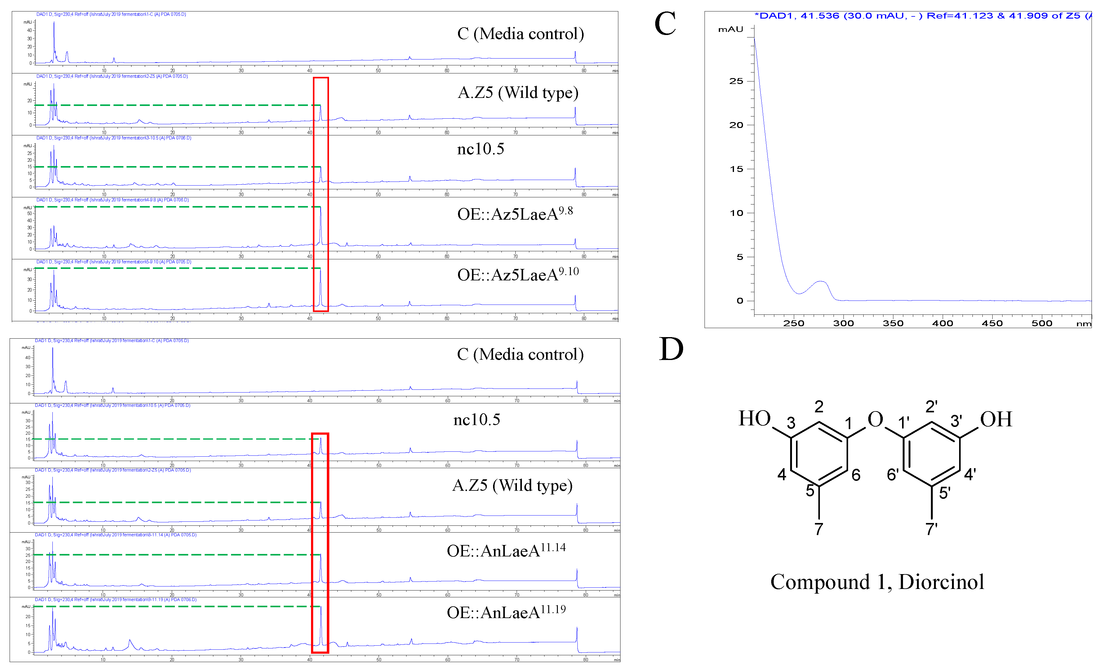 Marinedrugs 18 00652 g005