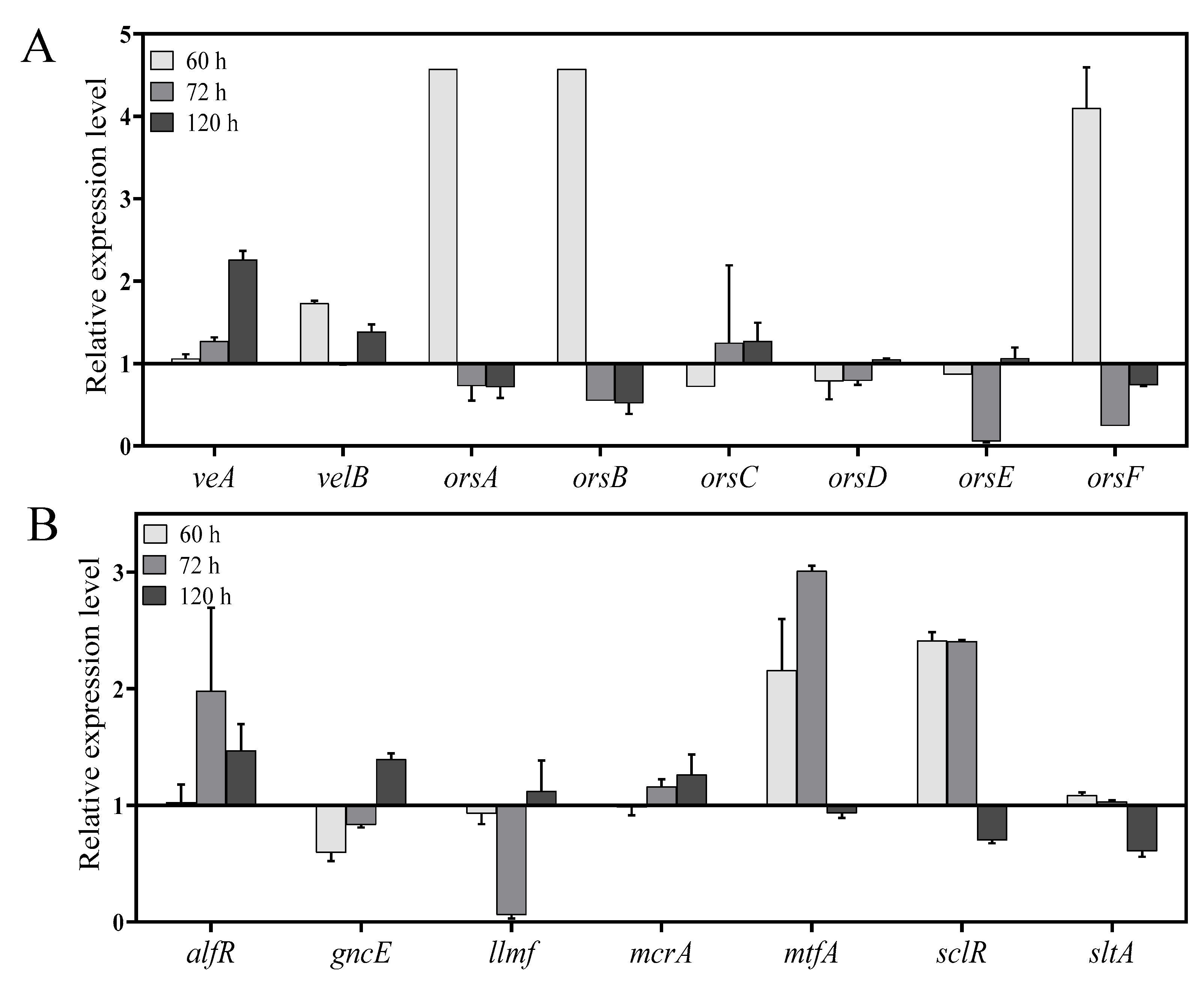 Marinedrugs 18 00652 g007