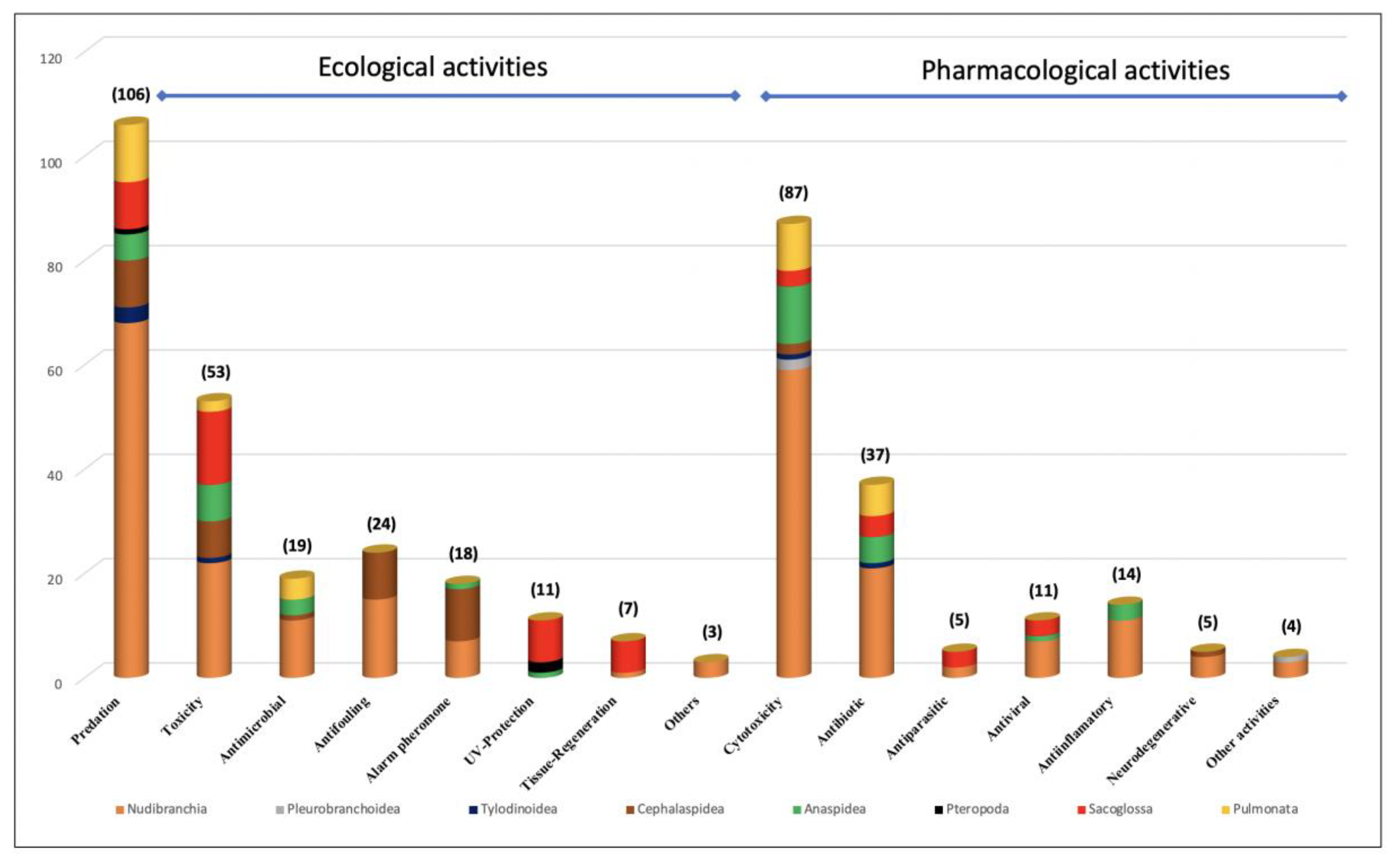 Marinedrugs 18 00657 g025