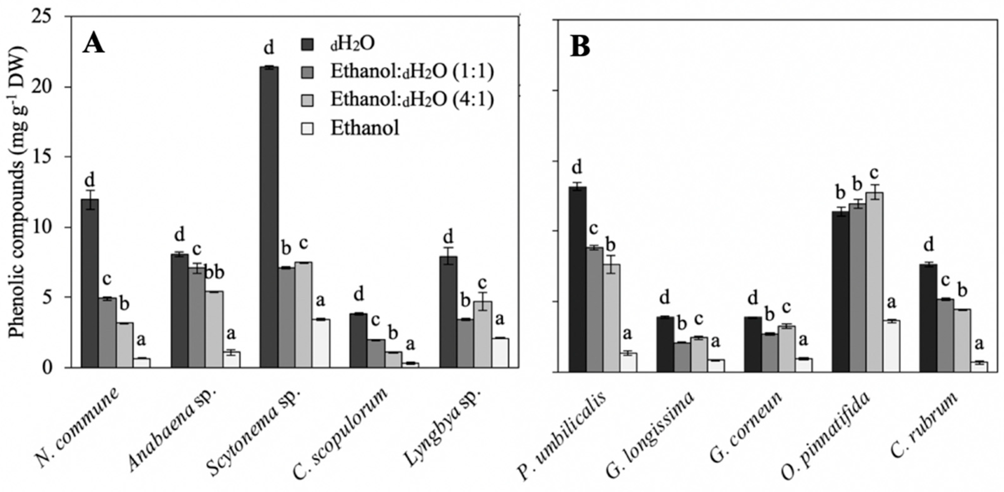 Marinedrugs 18 00659 g002