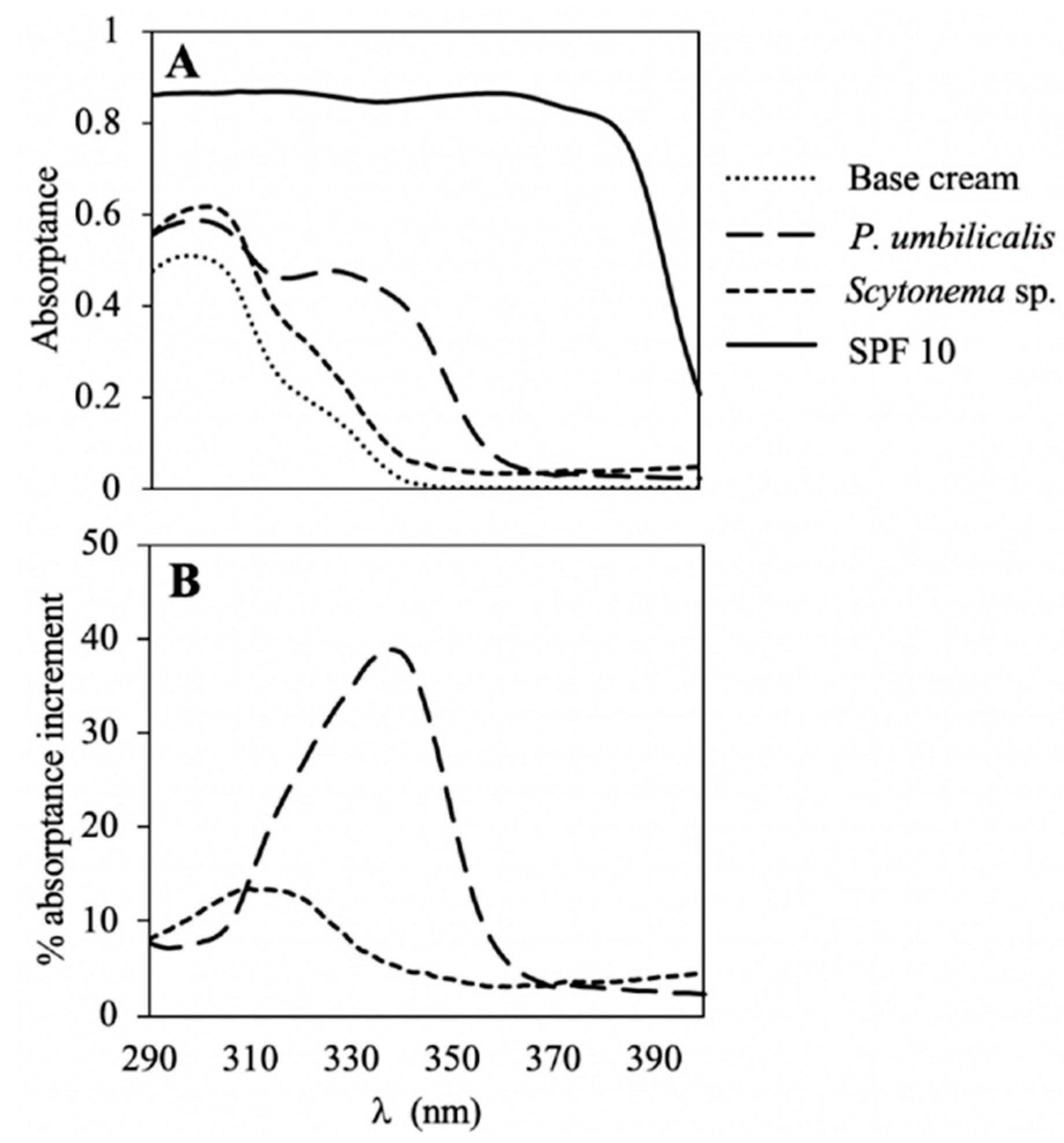 Marinedrugs 18 00659 g004