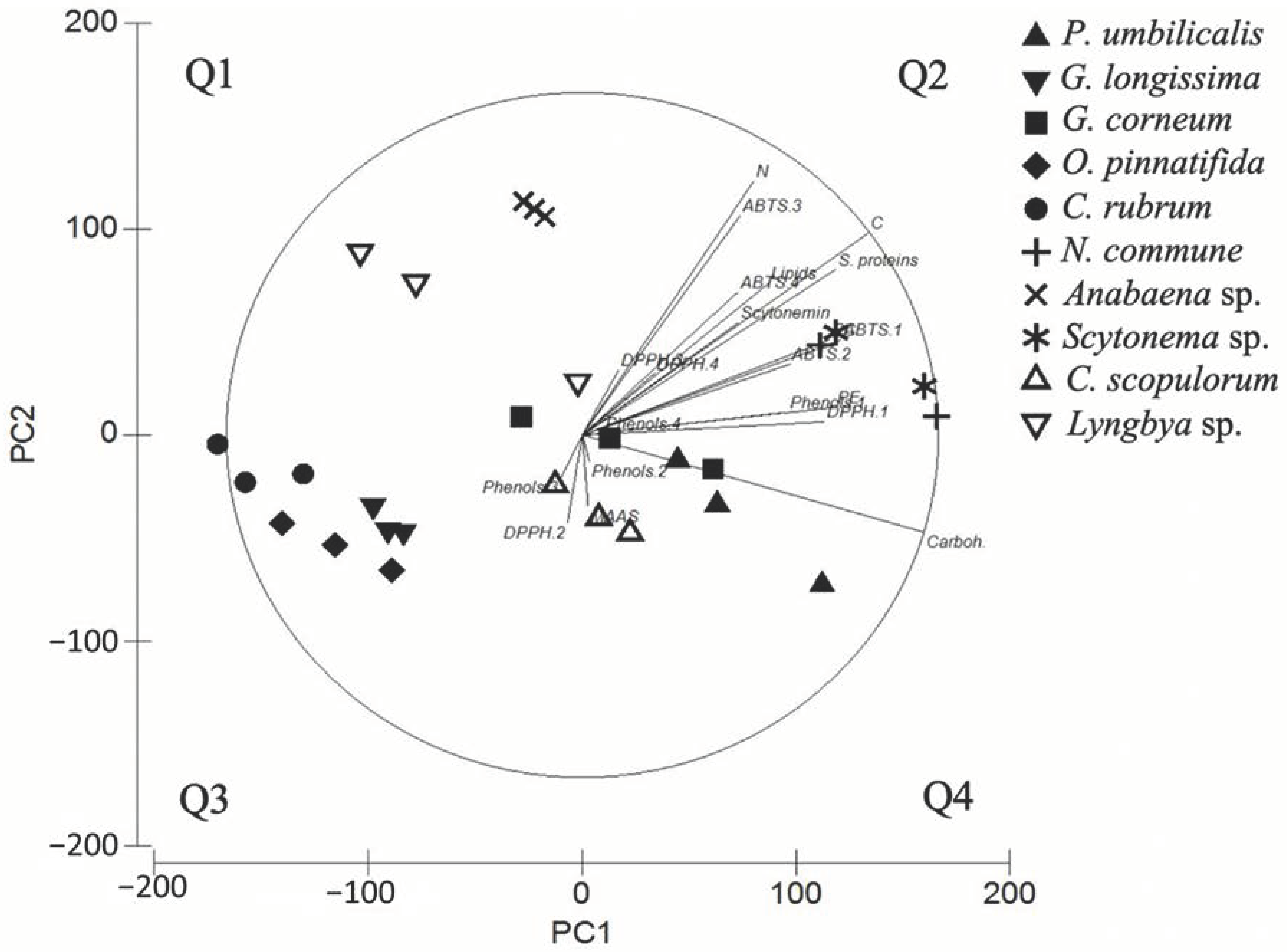 Marinedrugs 18 00659 g005