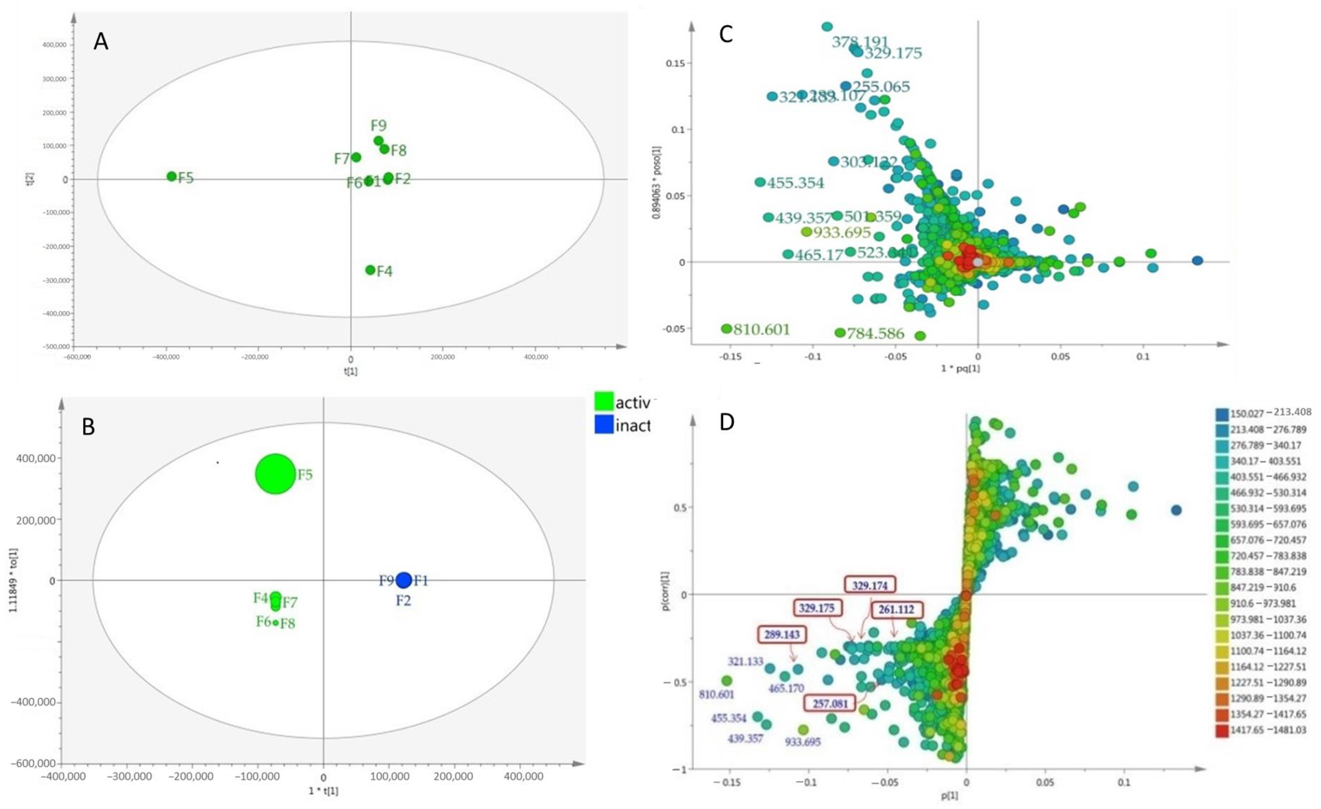 Marinedrugs 18 00661 g002 Marinedrugs 18 00661 g002