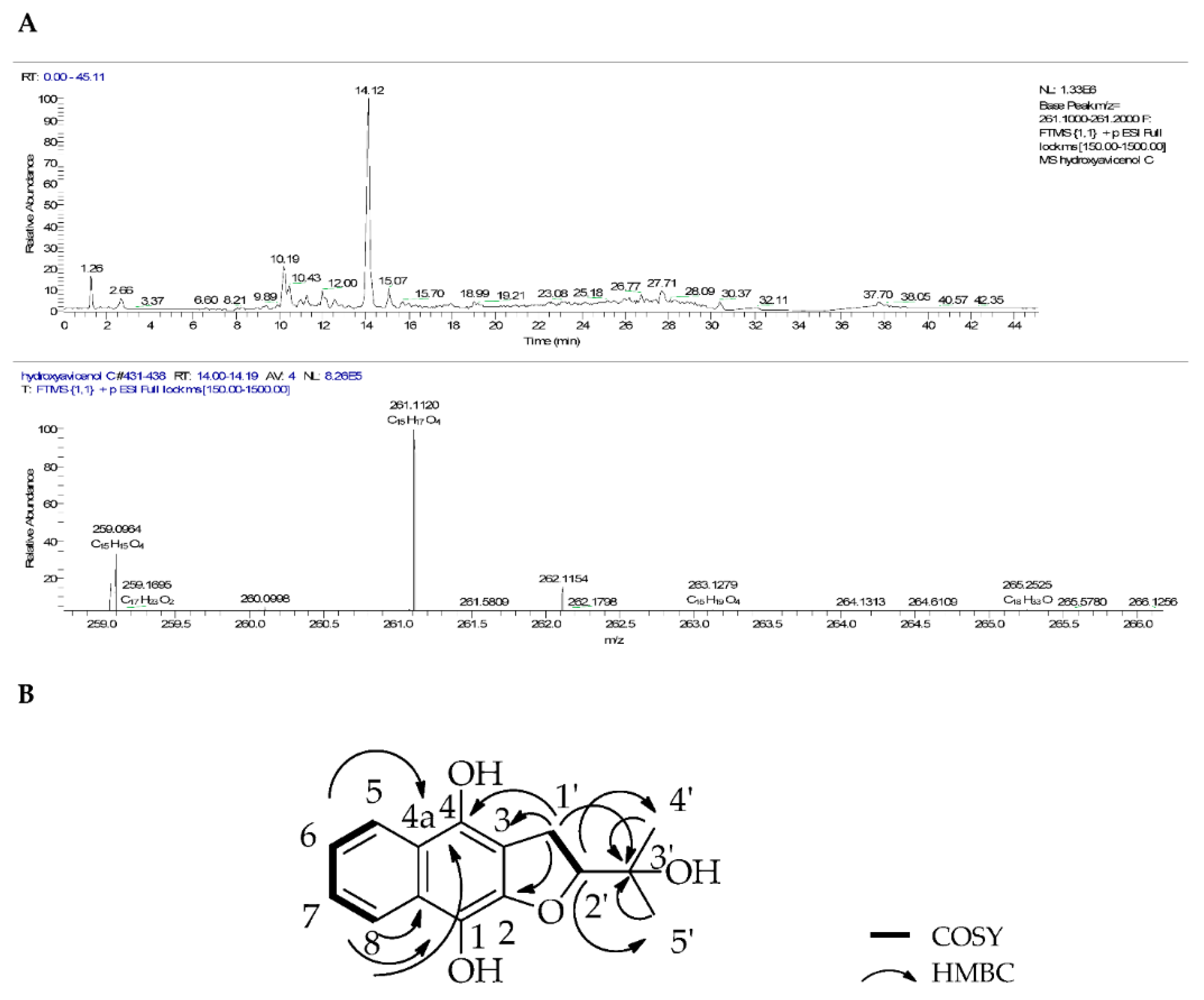 Marinedrugs 18 00661 g005 Marinedrugs 18 00661 g005