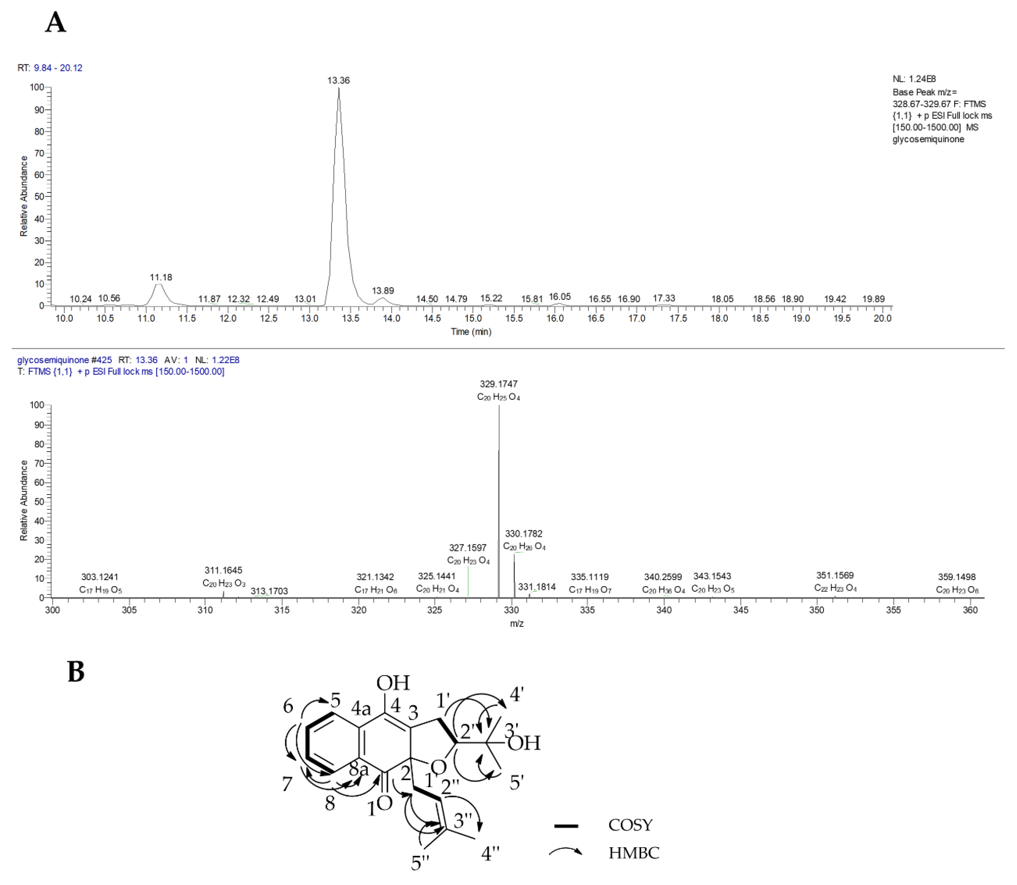 Marinedrugs 18 00661 g006 Marinedrugs 18 00661 g006