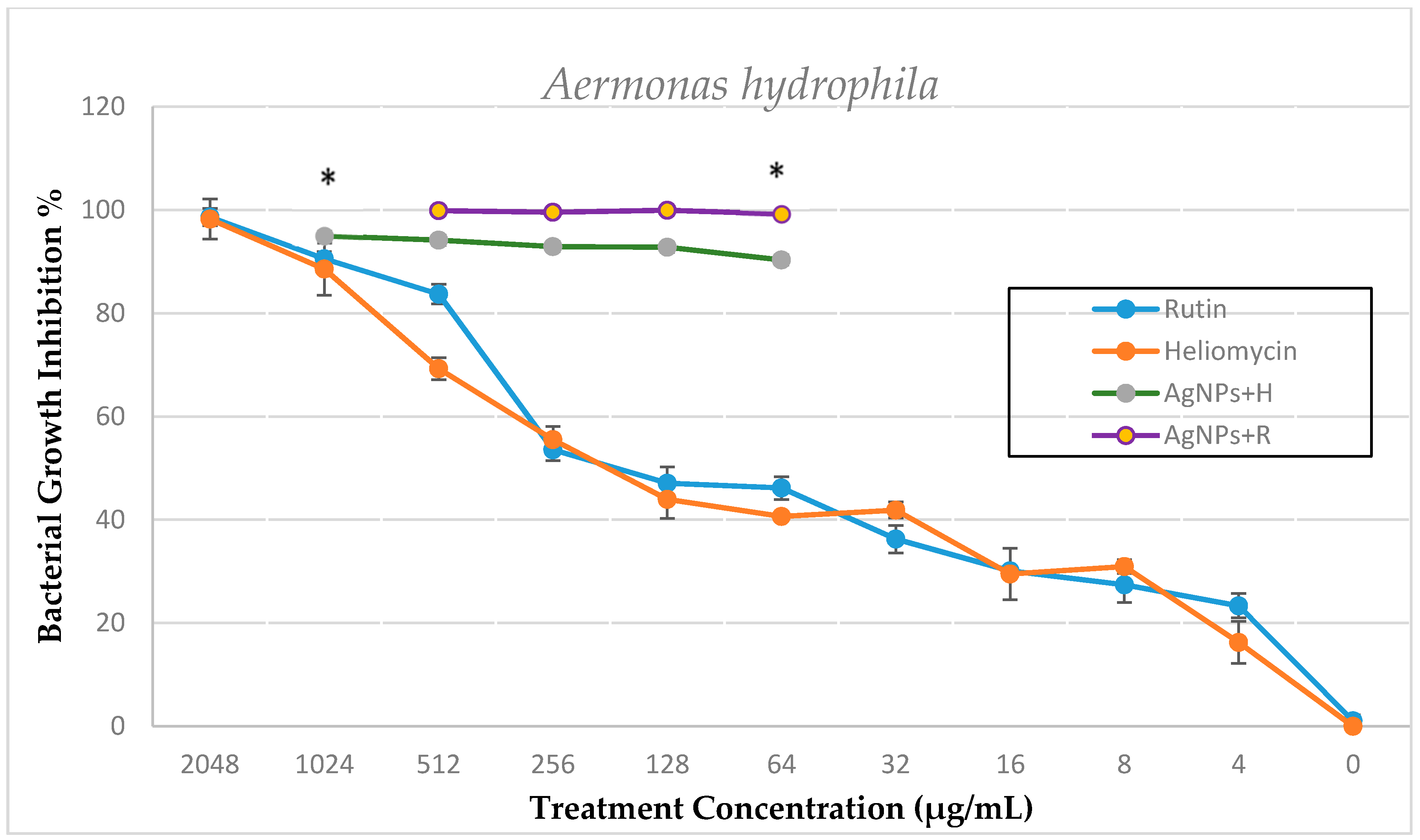 Marinedrugs 19 00022 g005