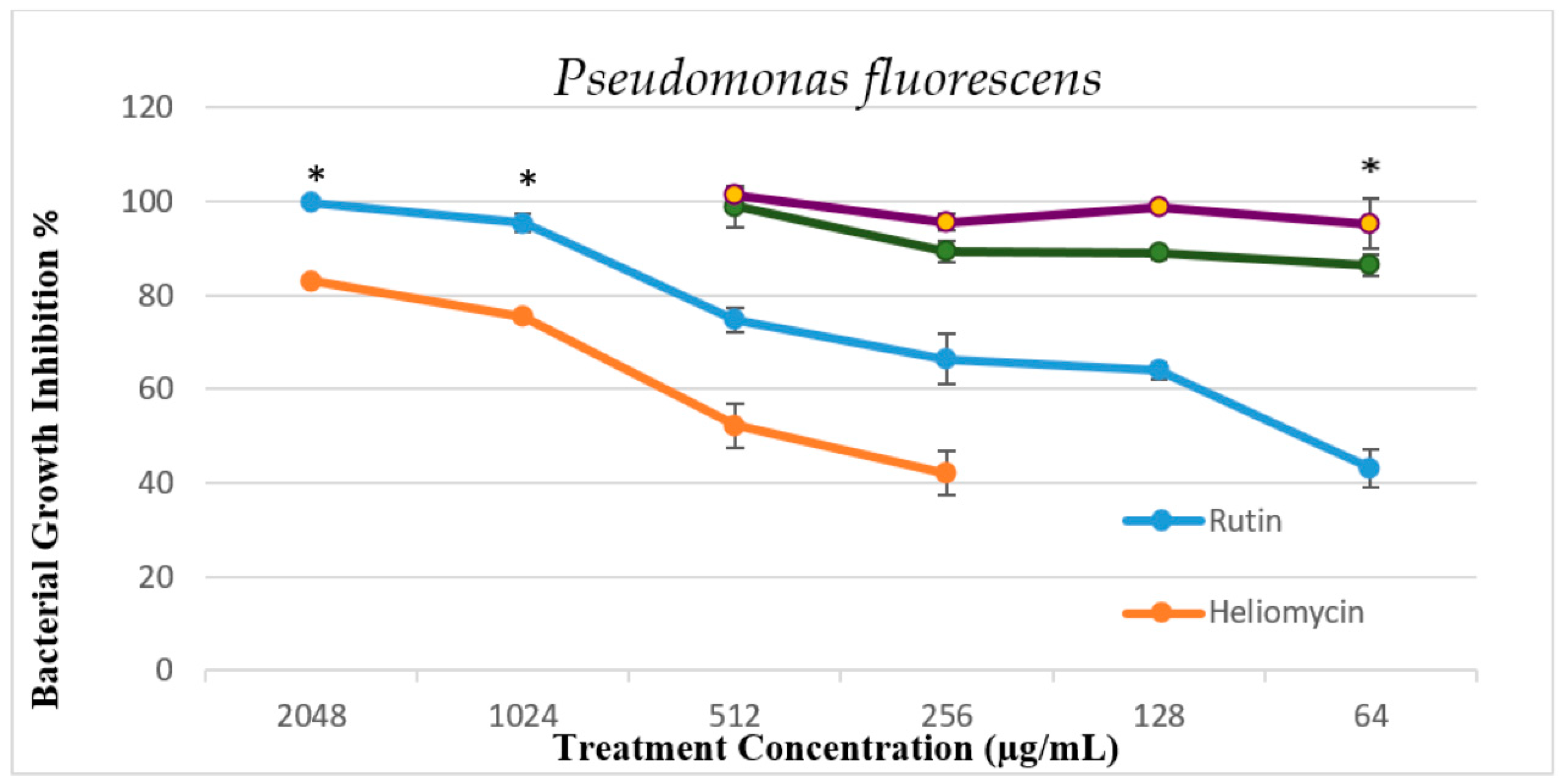 Marinedrugs 19 00022 g006