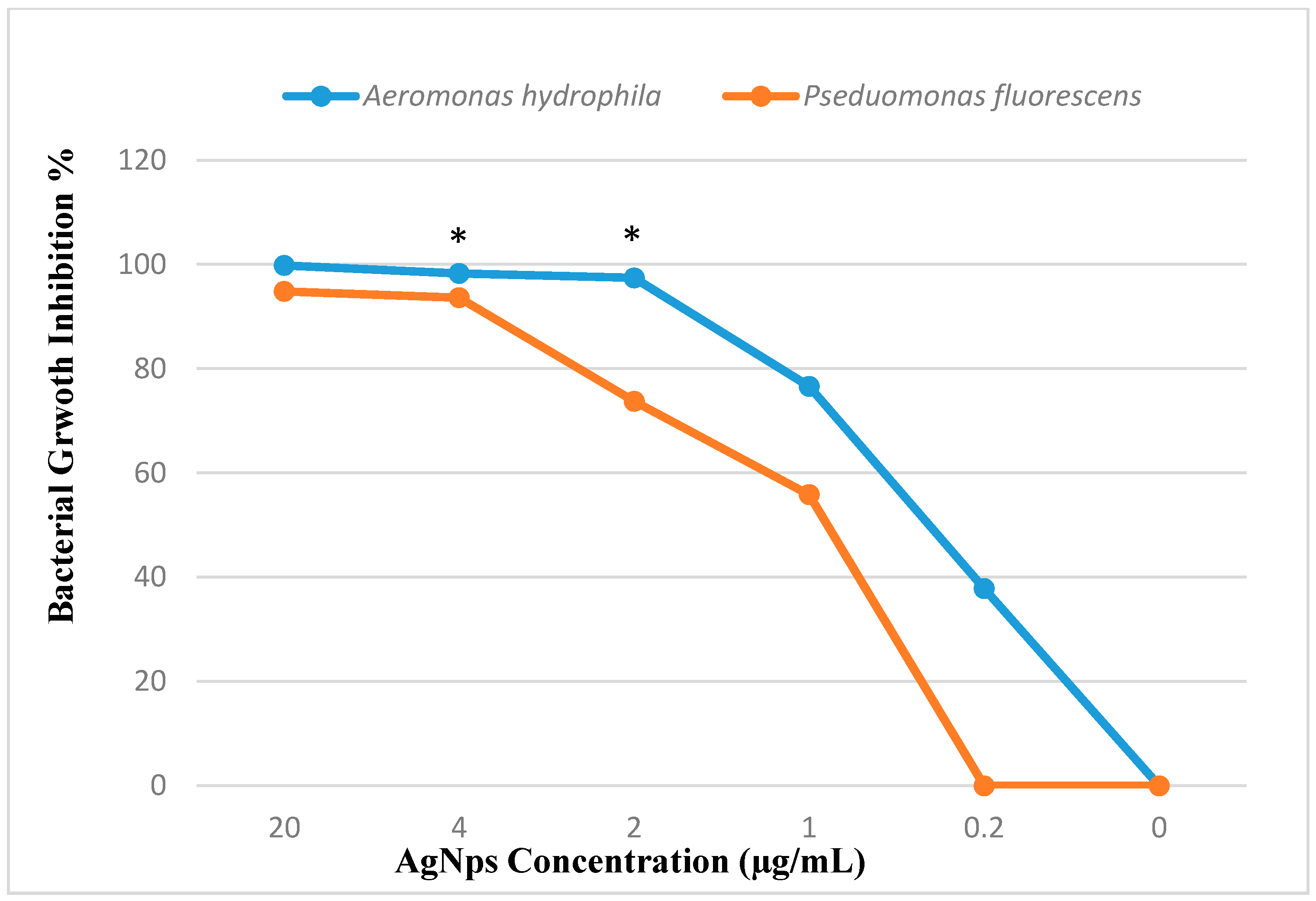 Marinedrugs 19 00022 g007