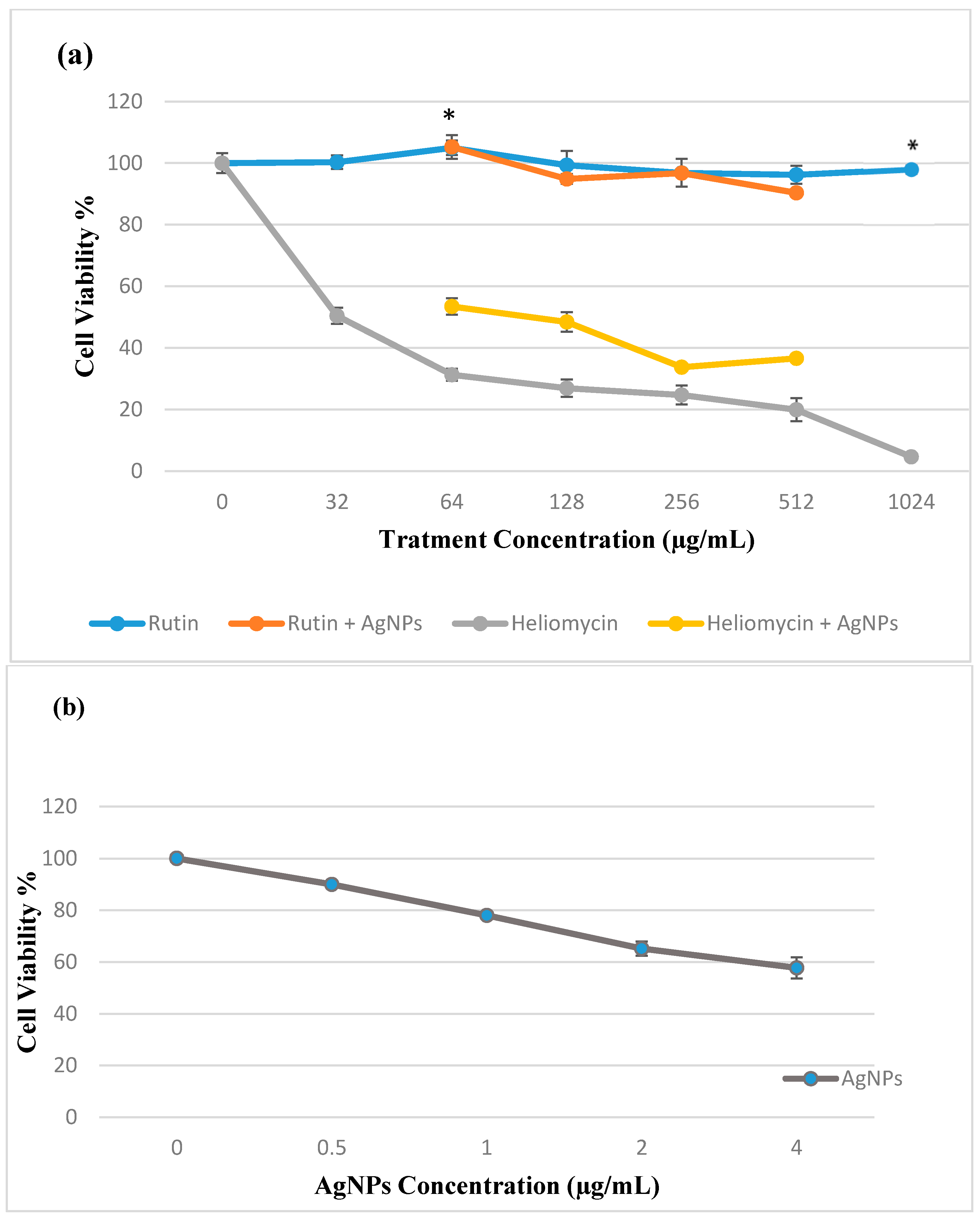 Marinedrugs 19 00022 g009