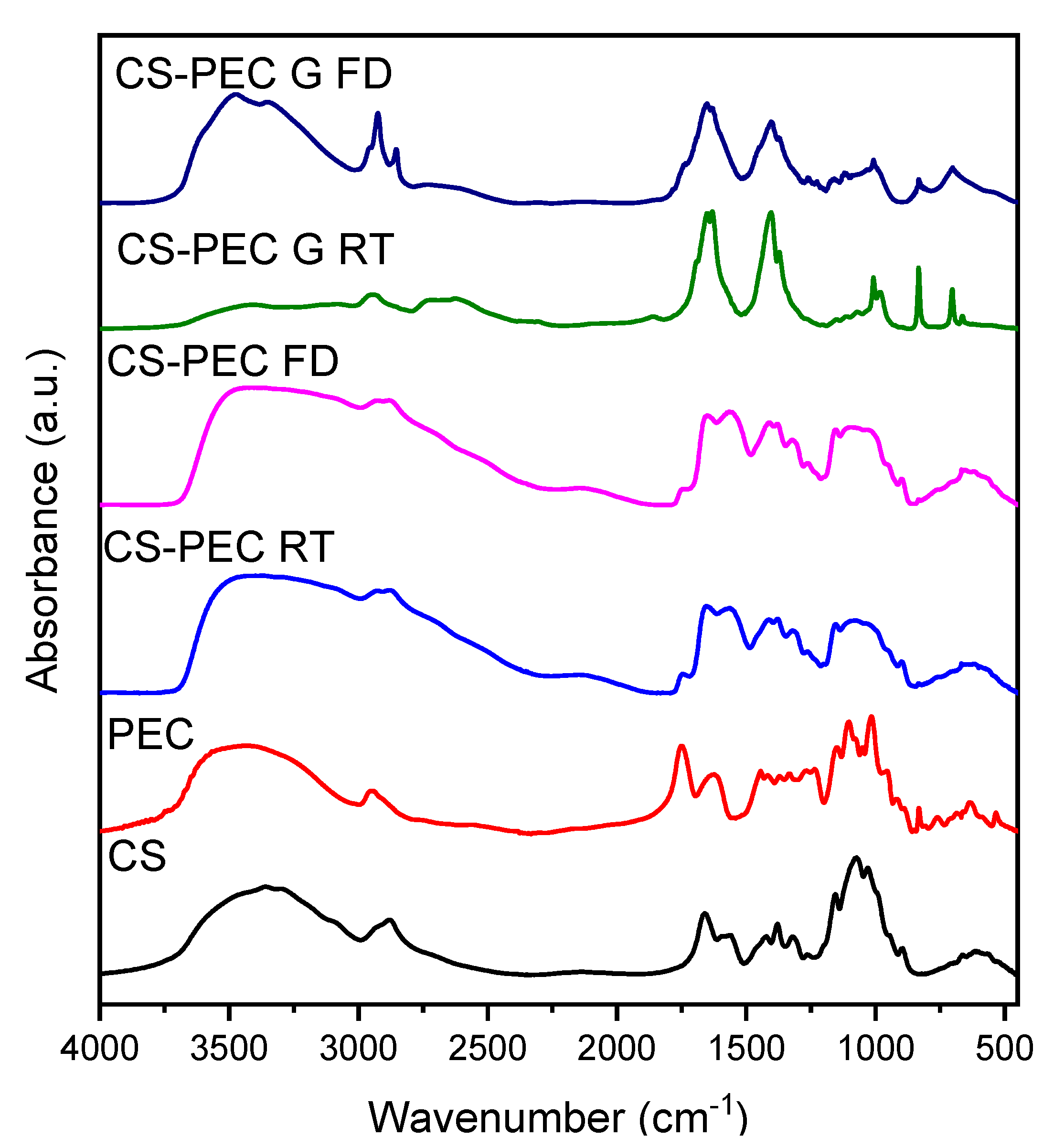 Marinedrugs 19 00036 g006
