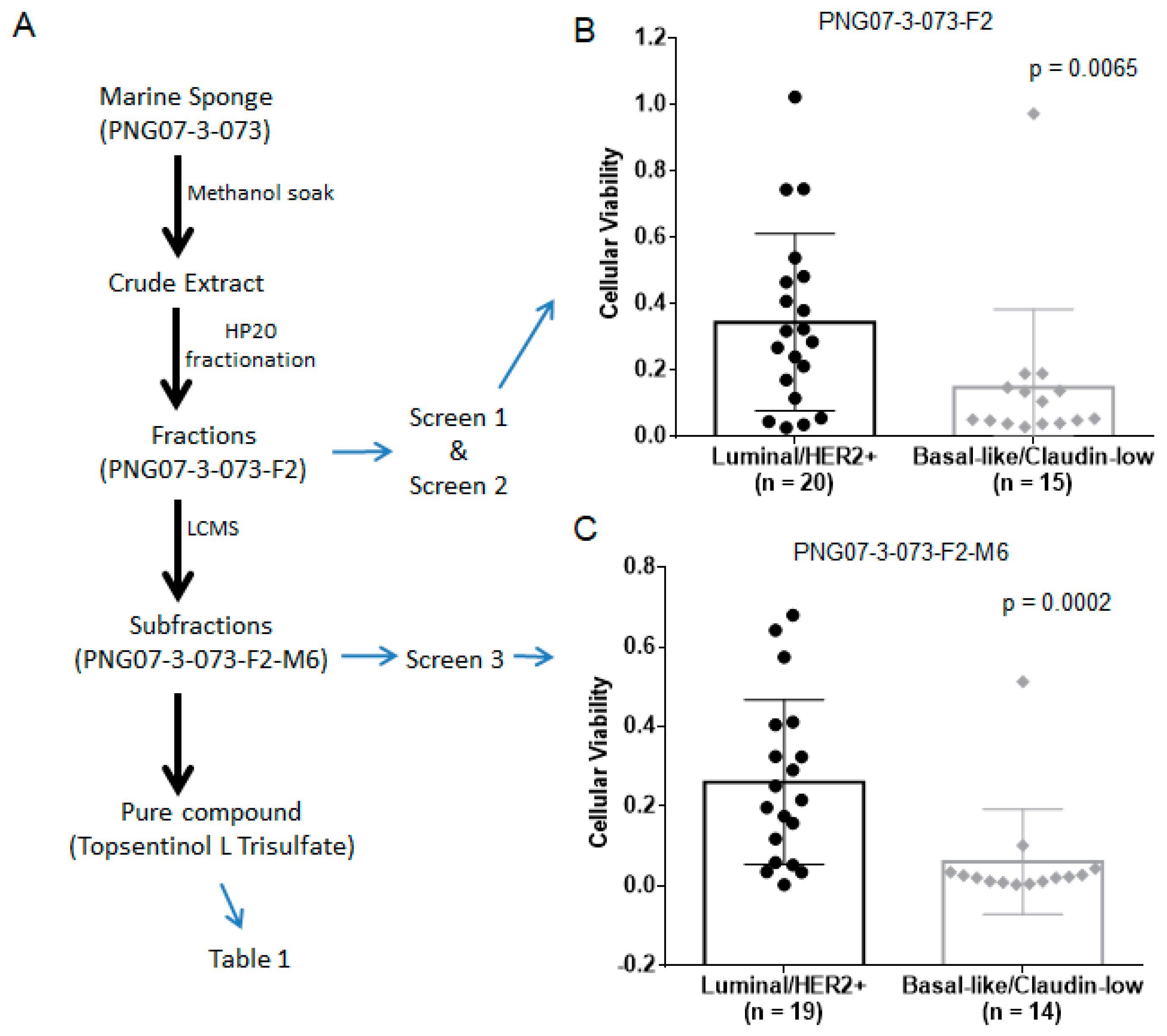 Marinedrugs 19 00041 g001