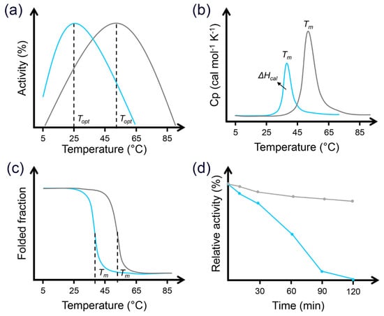 Marinedrugs 19 00043 g0a1