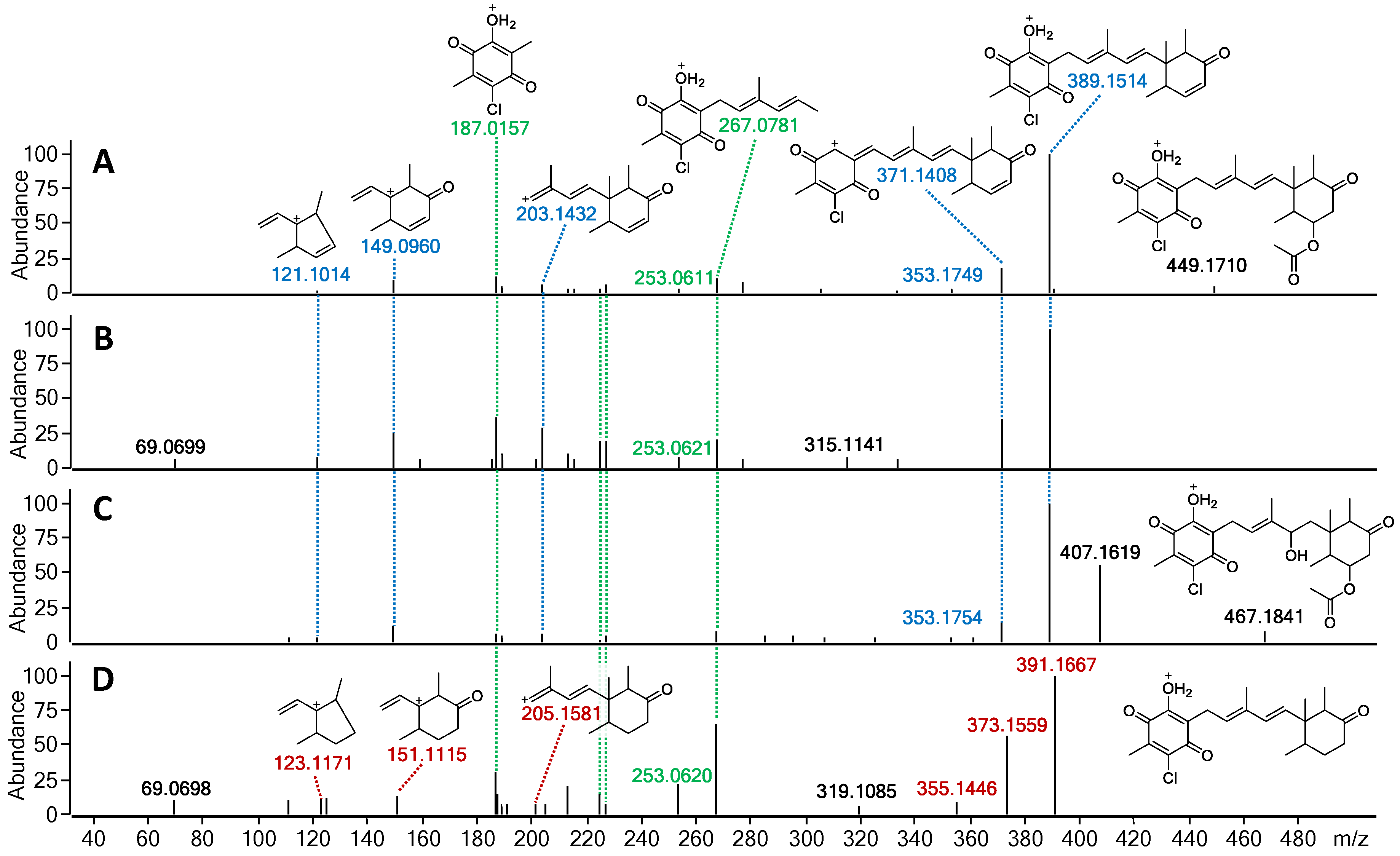 Marinedrugs 19 00046 g007