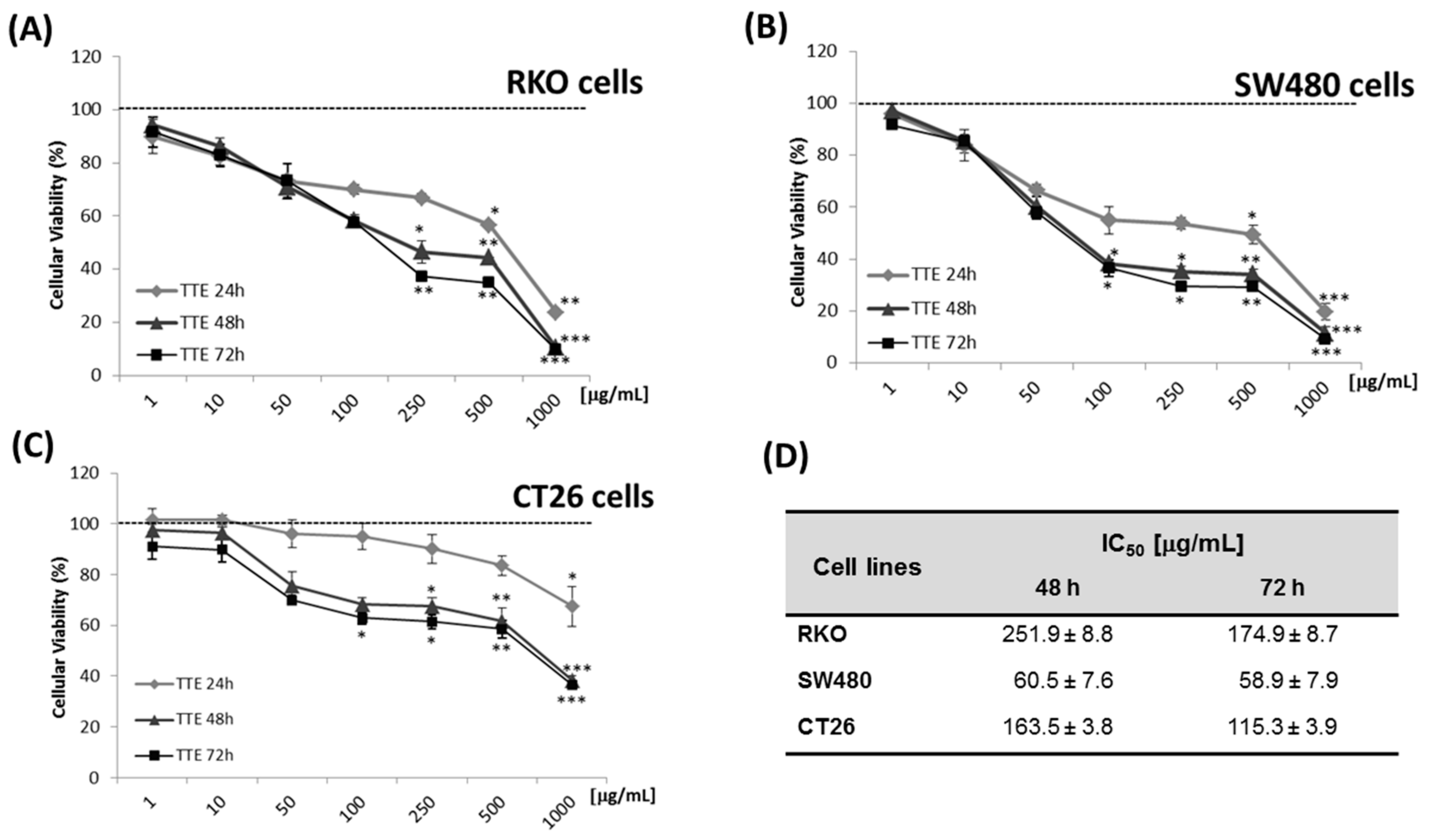 Marinedrugs 19 00052 g001