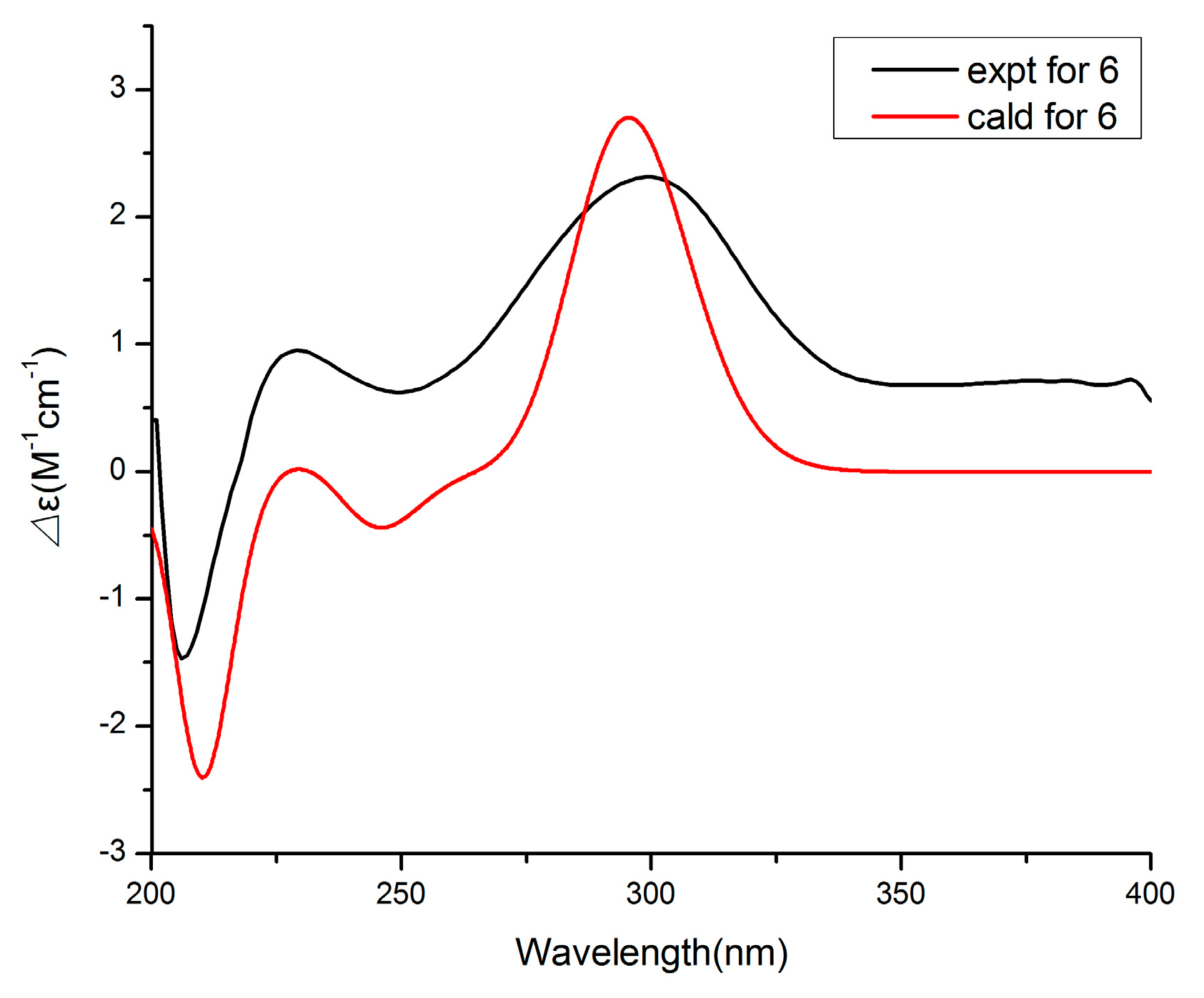 Marinedrugs 19 00056 g007