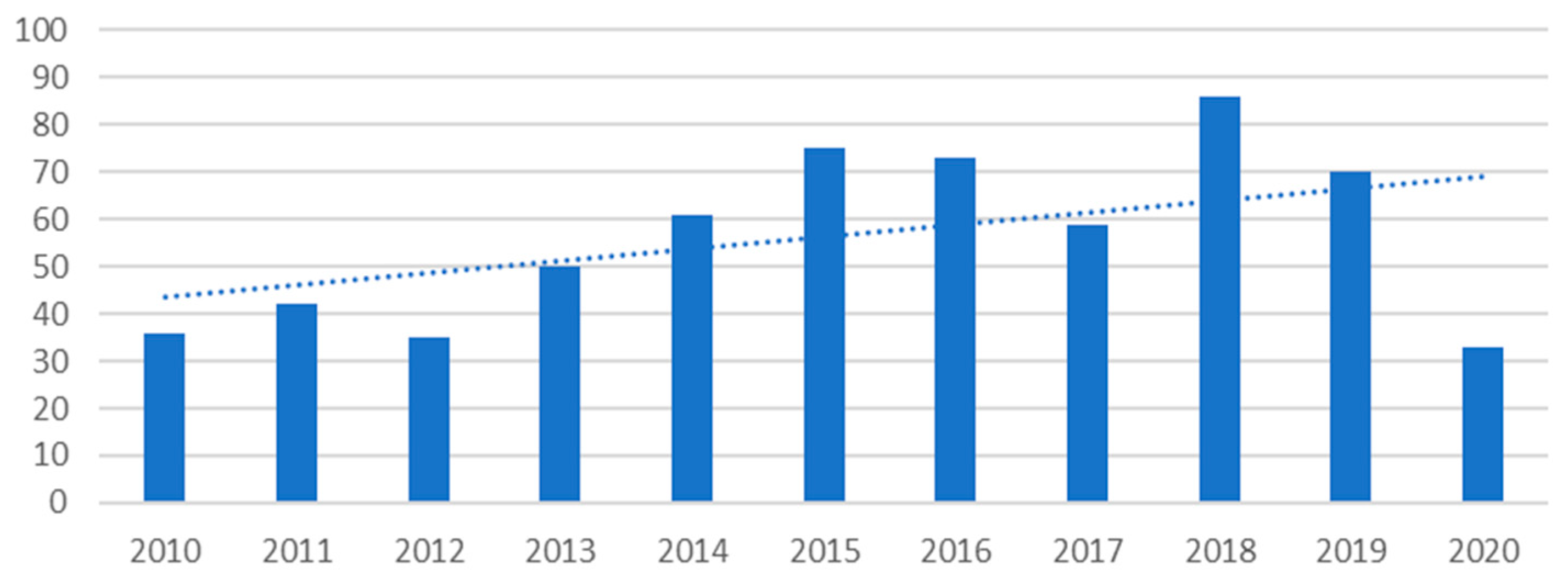 Marinedrugs 19 00061 g001