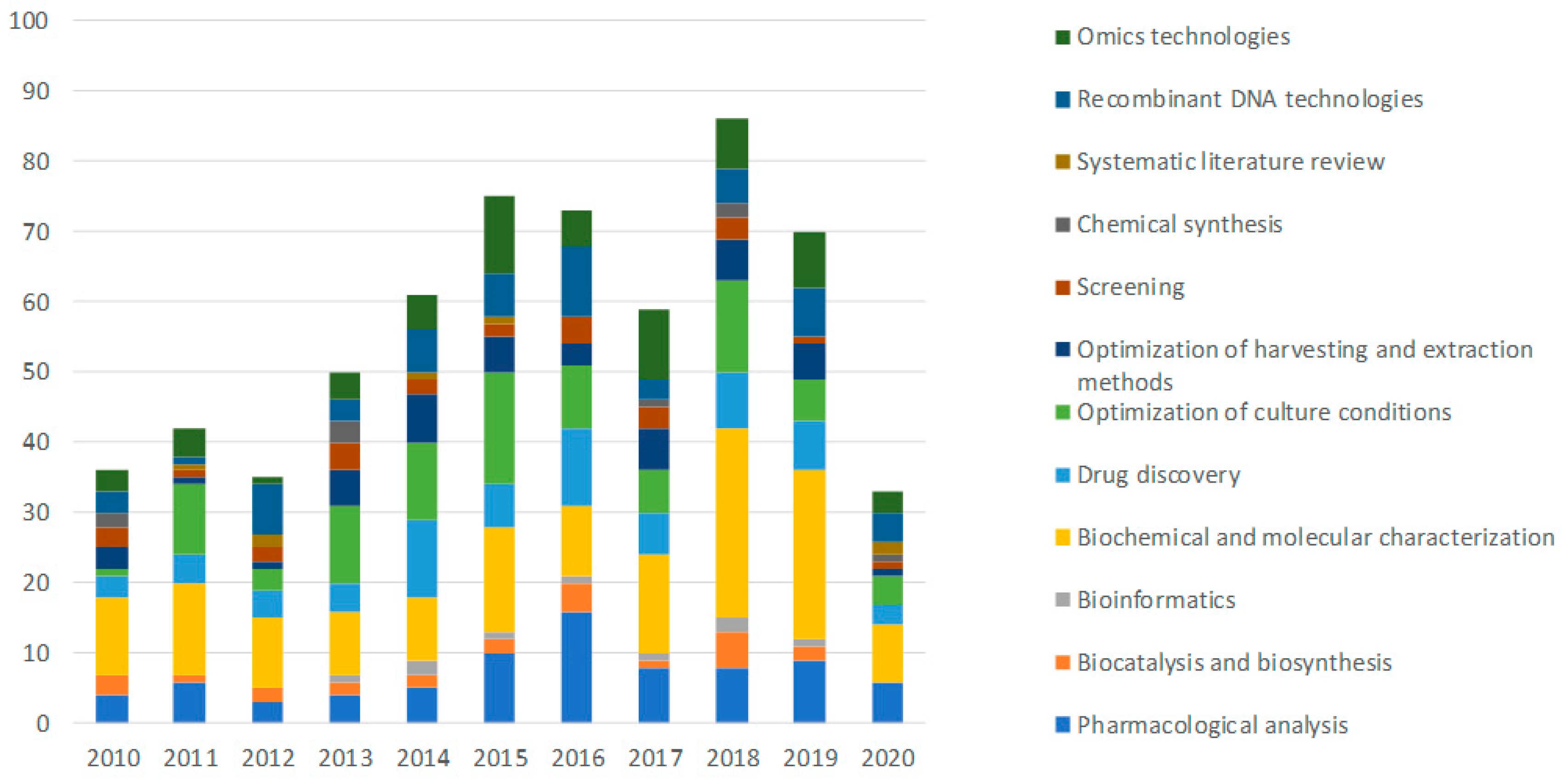 Marinedrugs 19 00061 g003