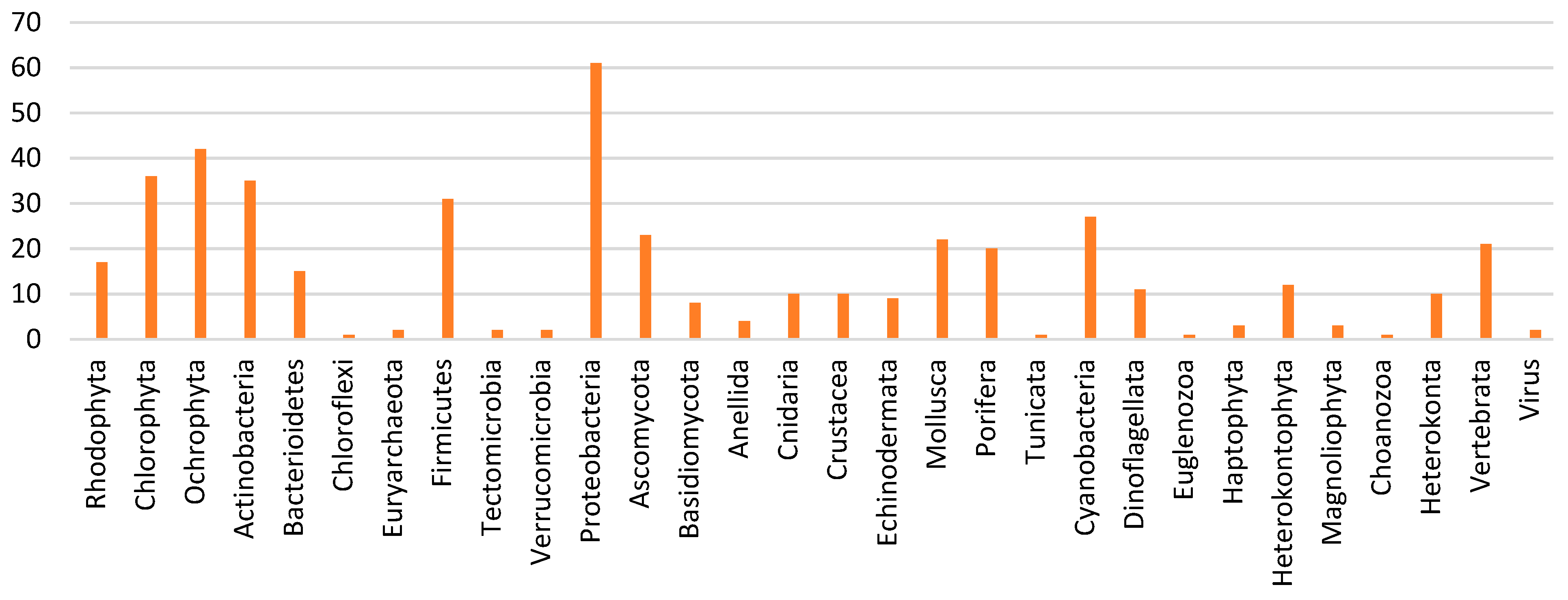 Marinedrugs 19 00061 g005