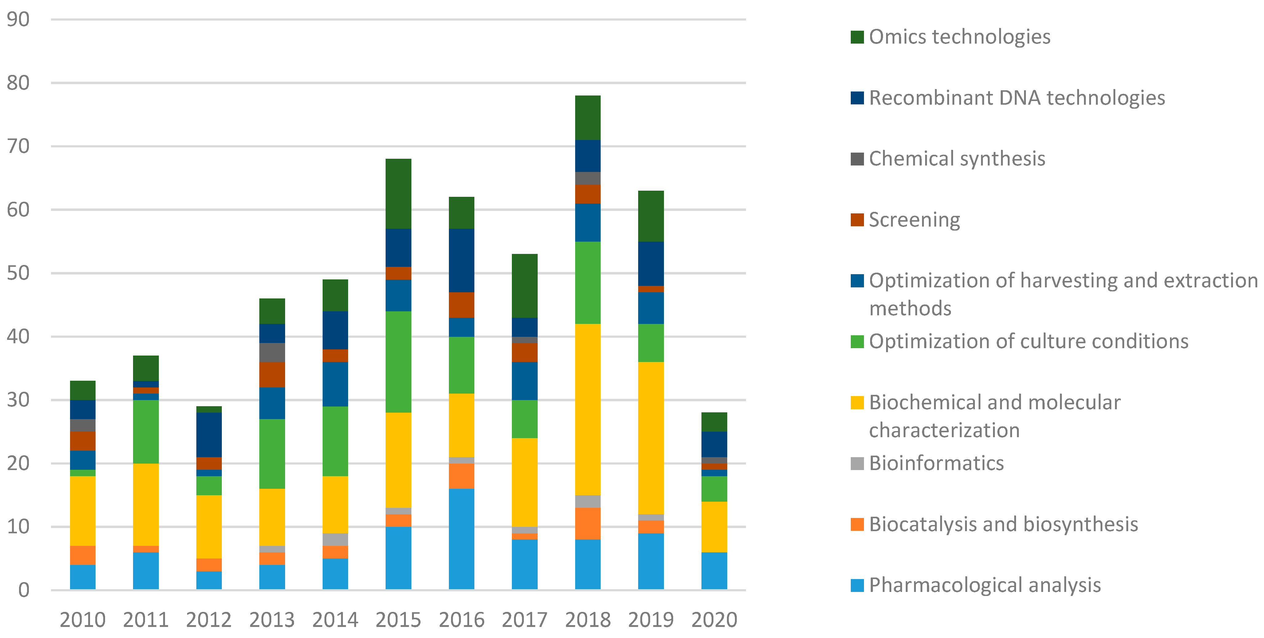 Marinedrugs 19 00061 g006