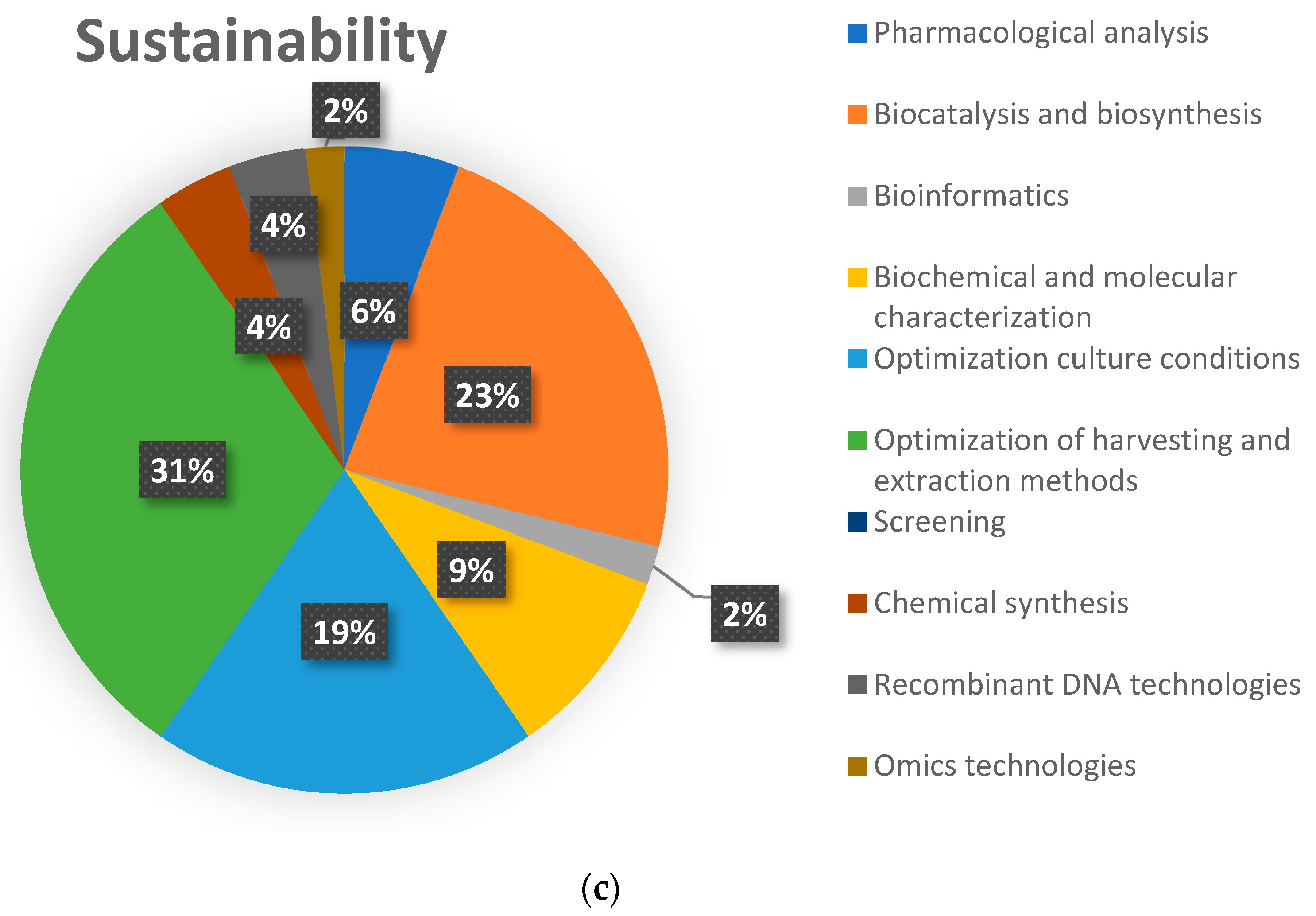 Marinedrugs 19 00061 g007b