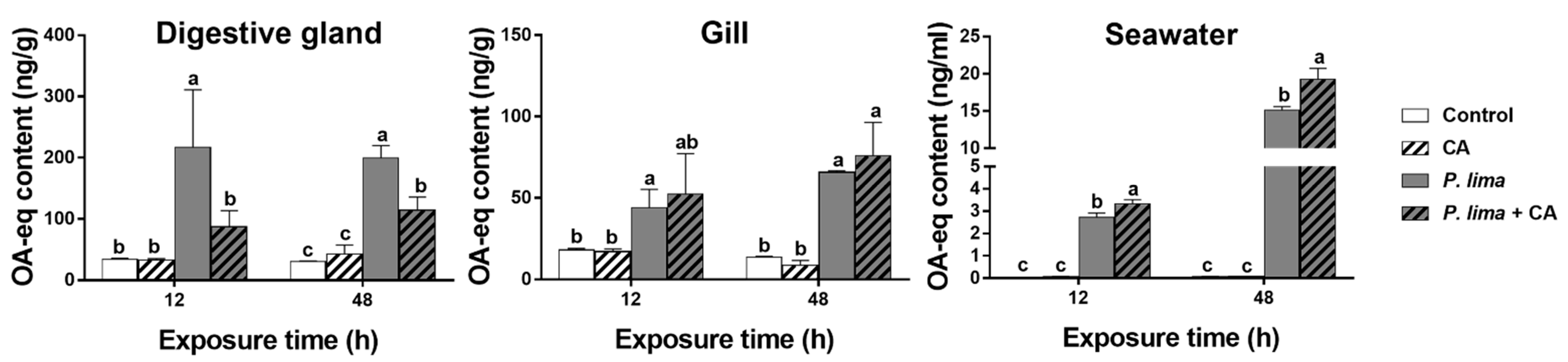 Marinedrugs 19 00063 g002