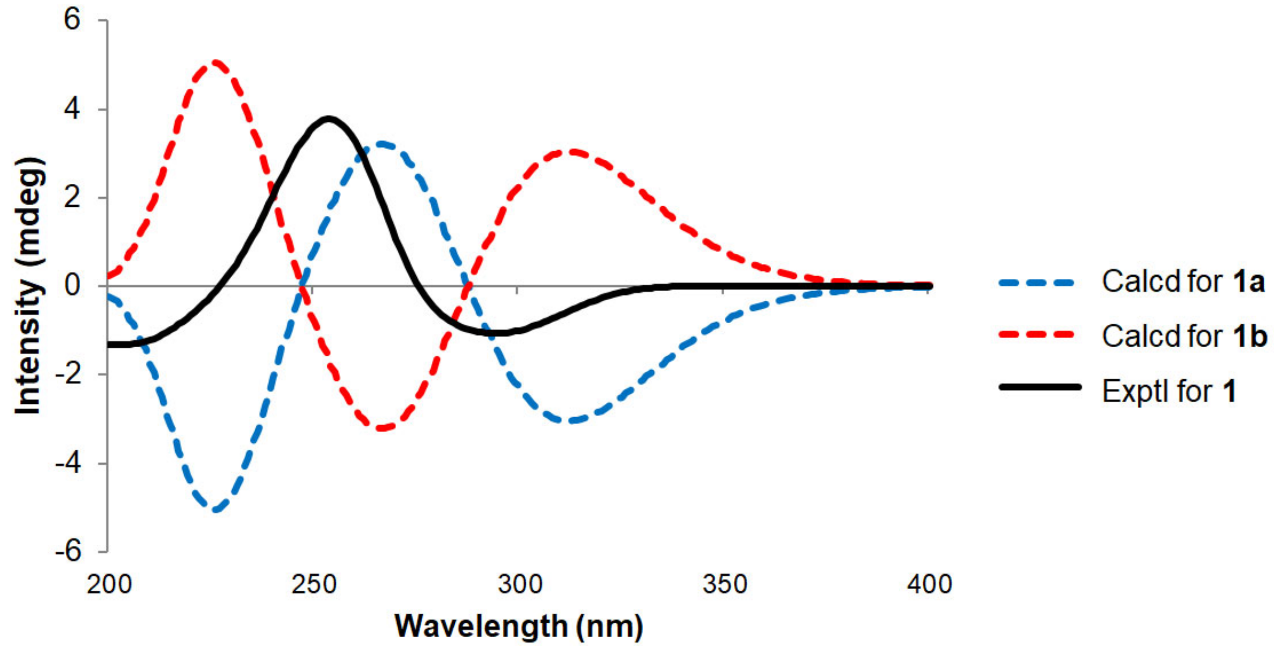 Marinedrugs 19 00065 g003