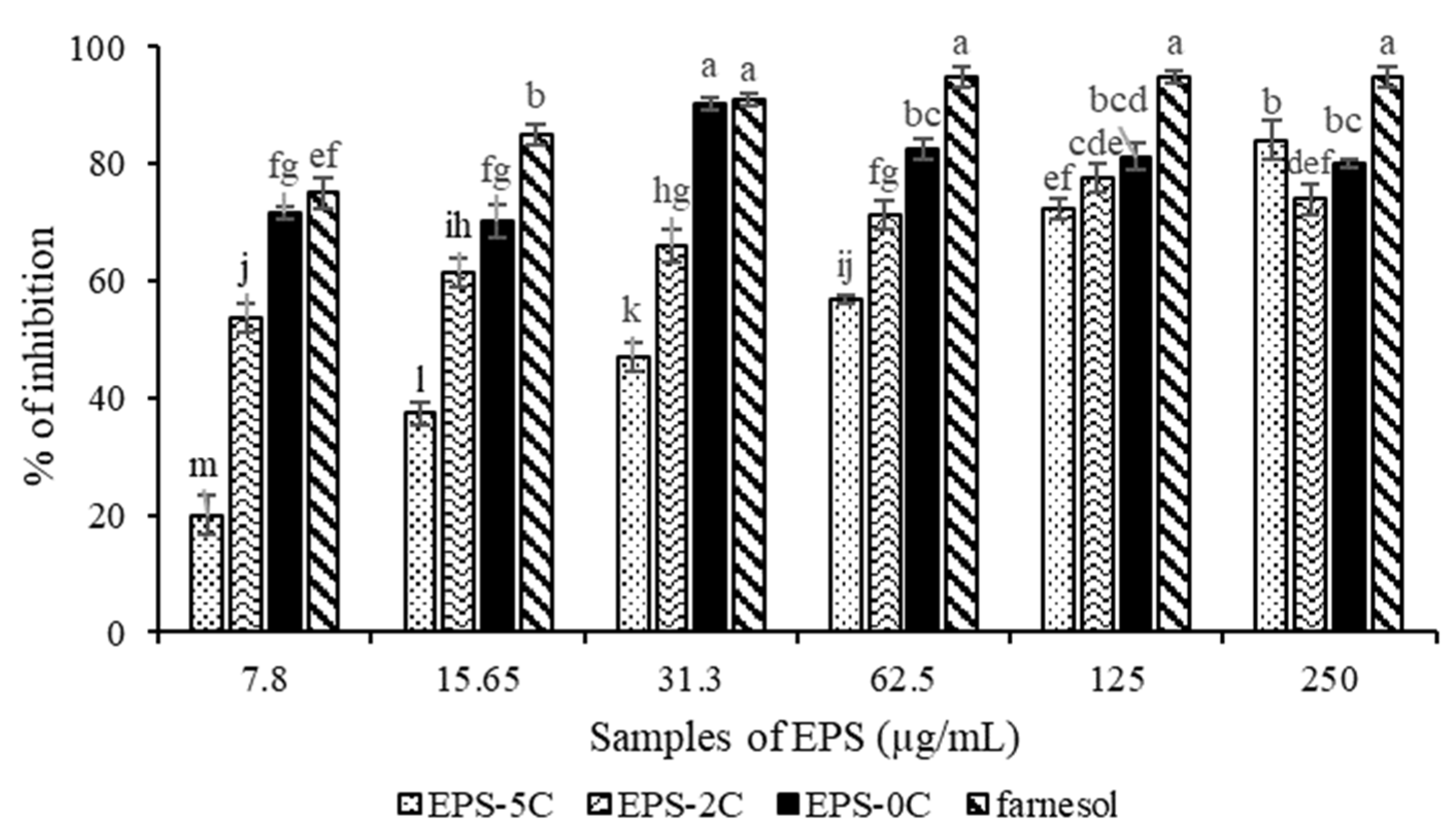 Marinedrugs 19 00066 g005