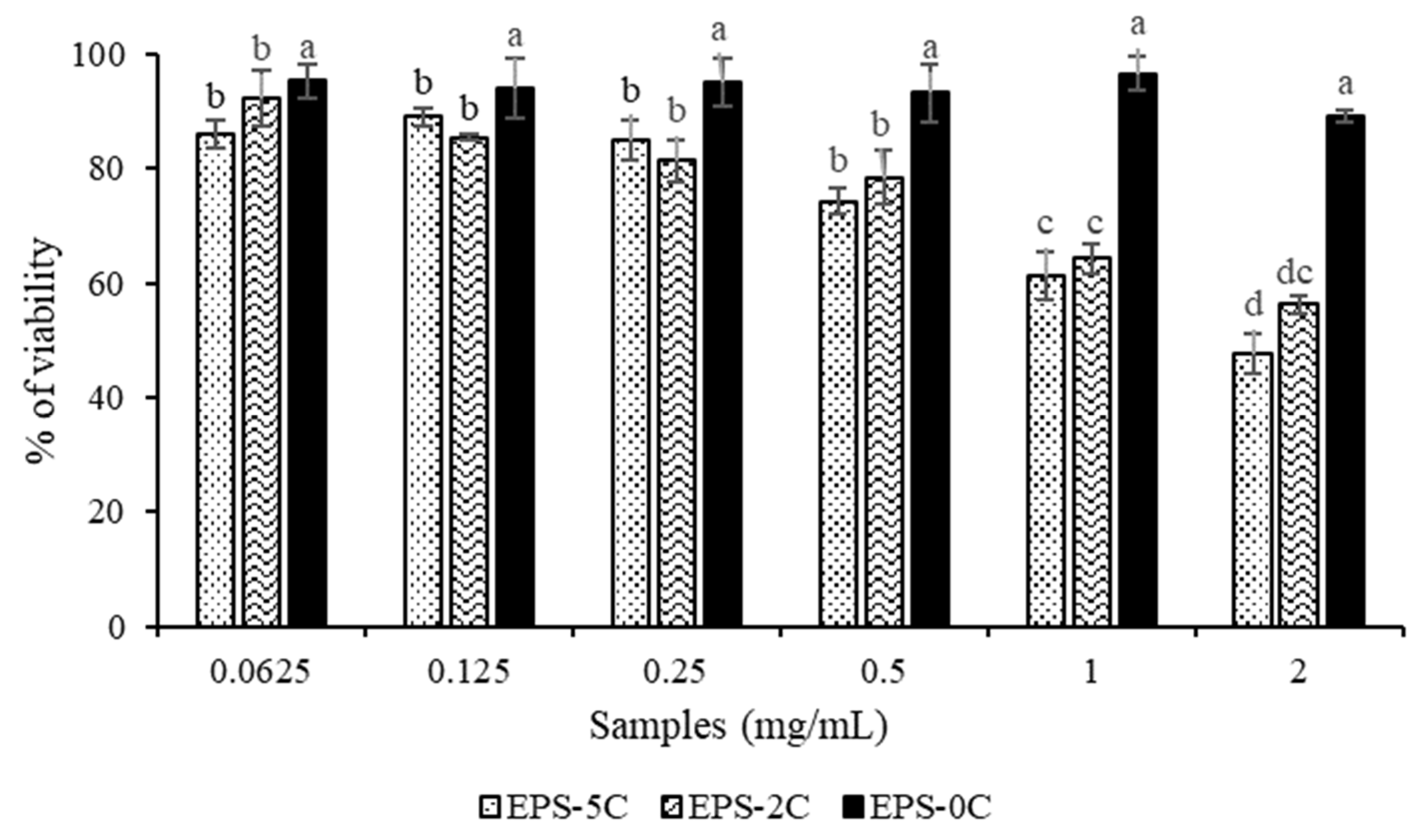 Marinedrugs 19 00066 g006