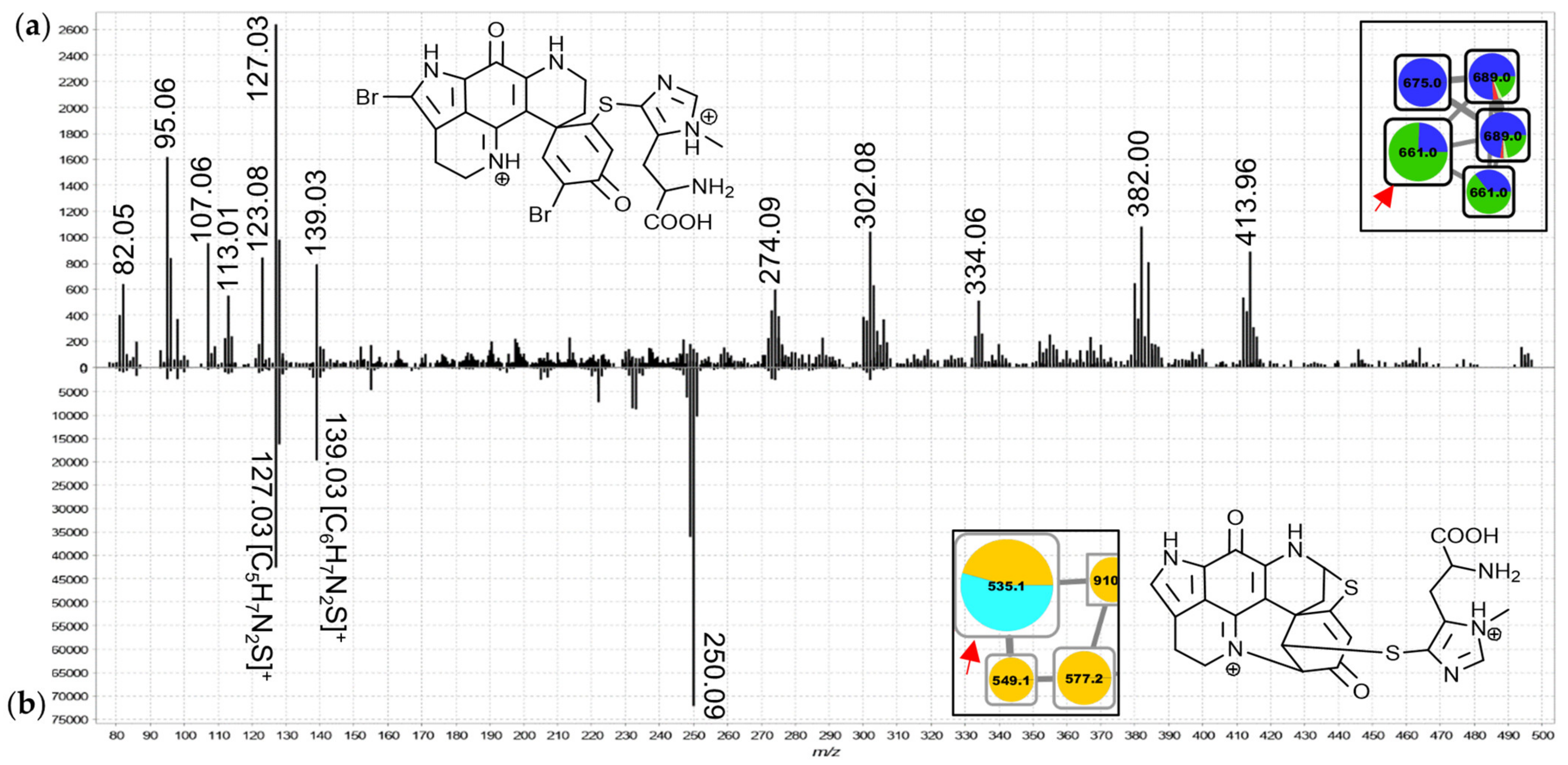 Marinedrugs 19 00068 g011