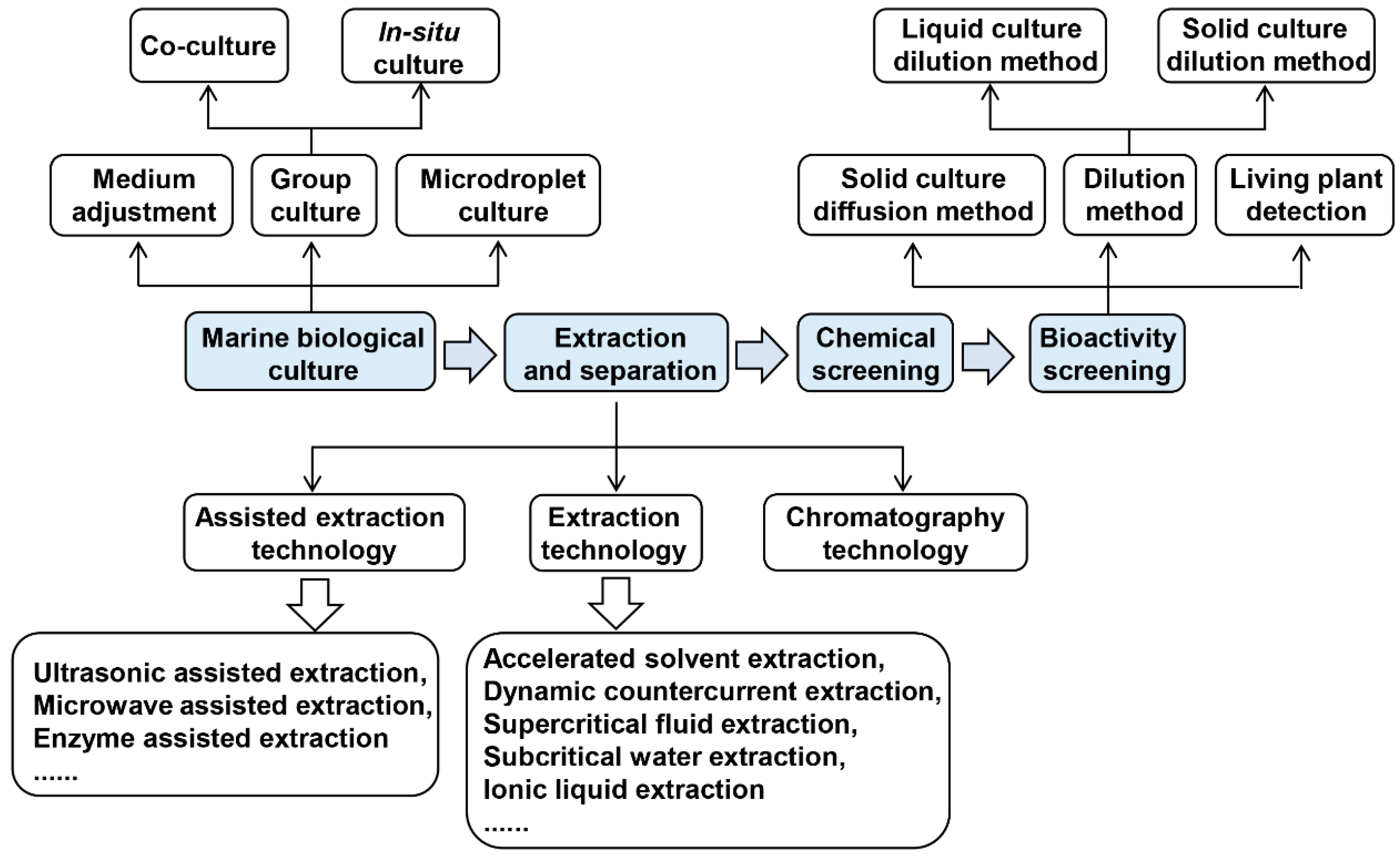 Marinedrugs 19 00069 g001