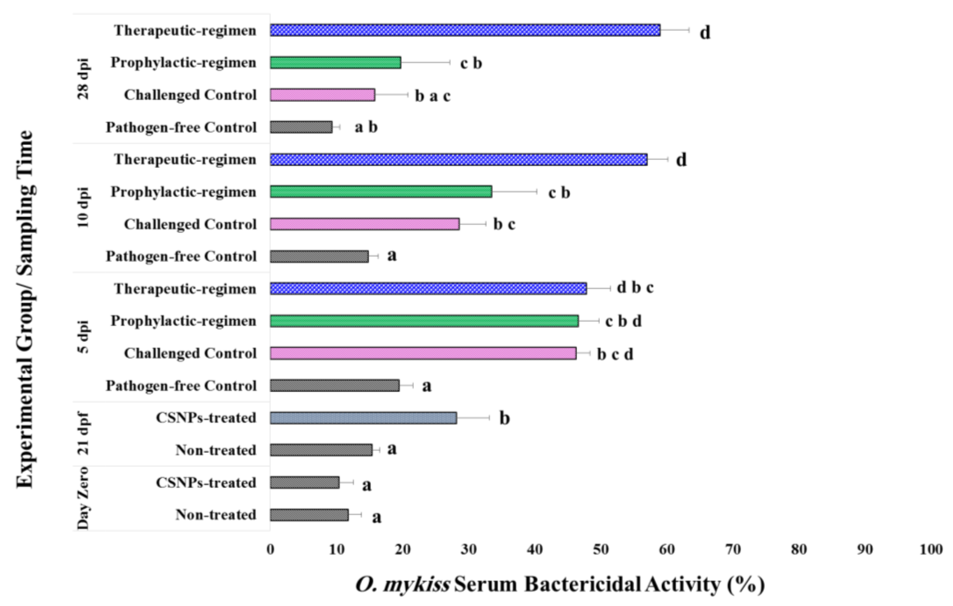 Marinedrugs 19 00072 g001