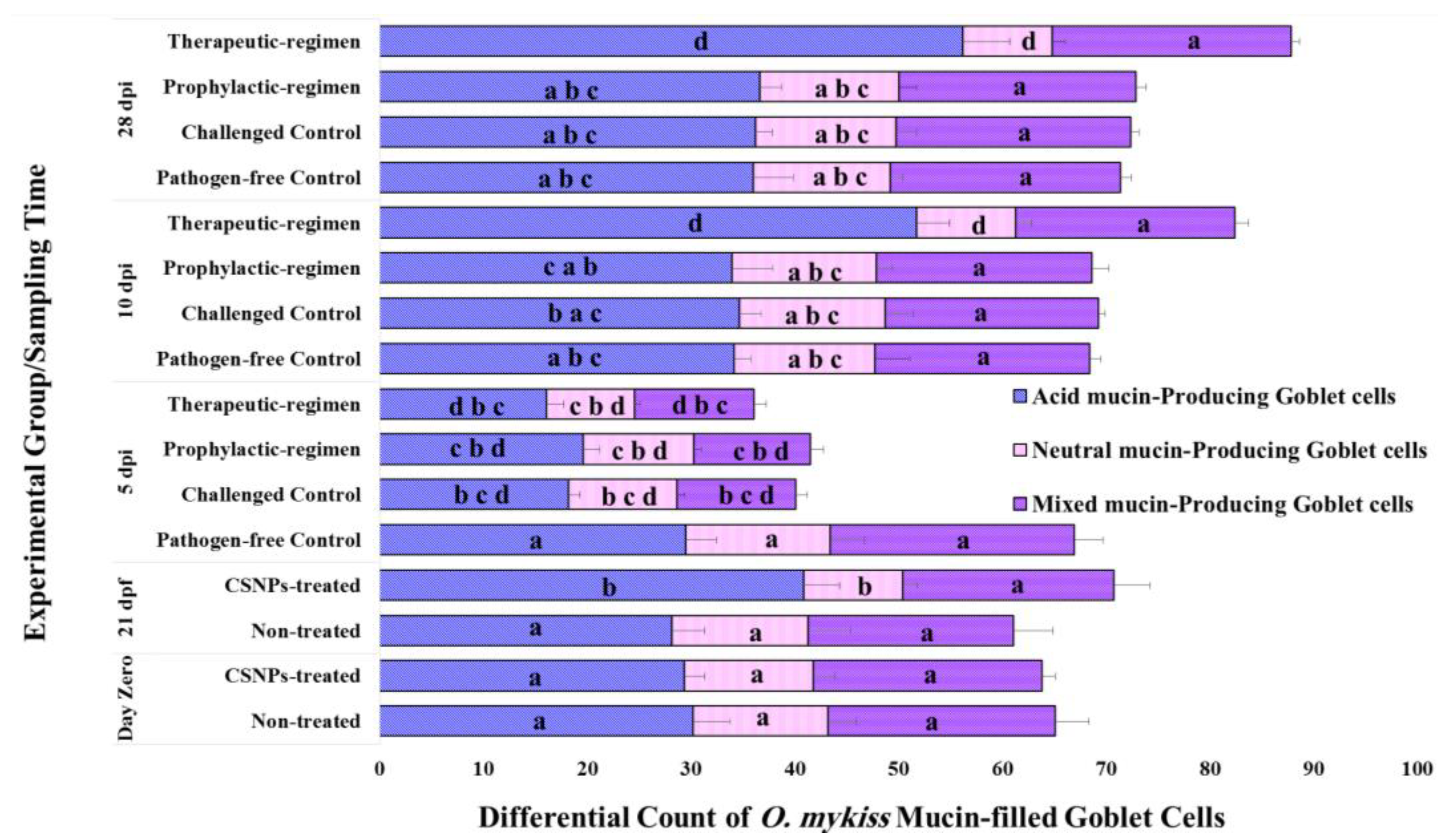Marinedrugs 19 00072 g003
