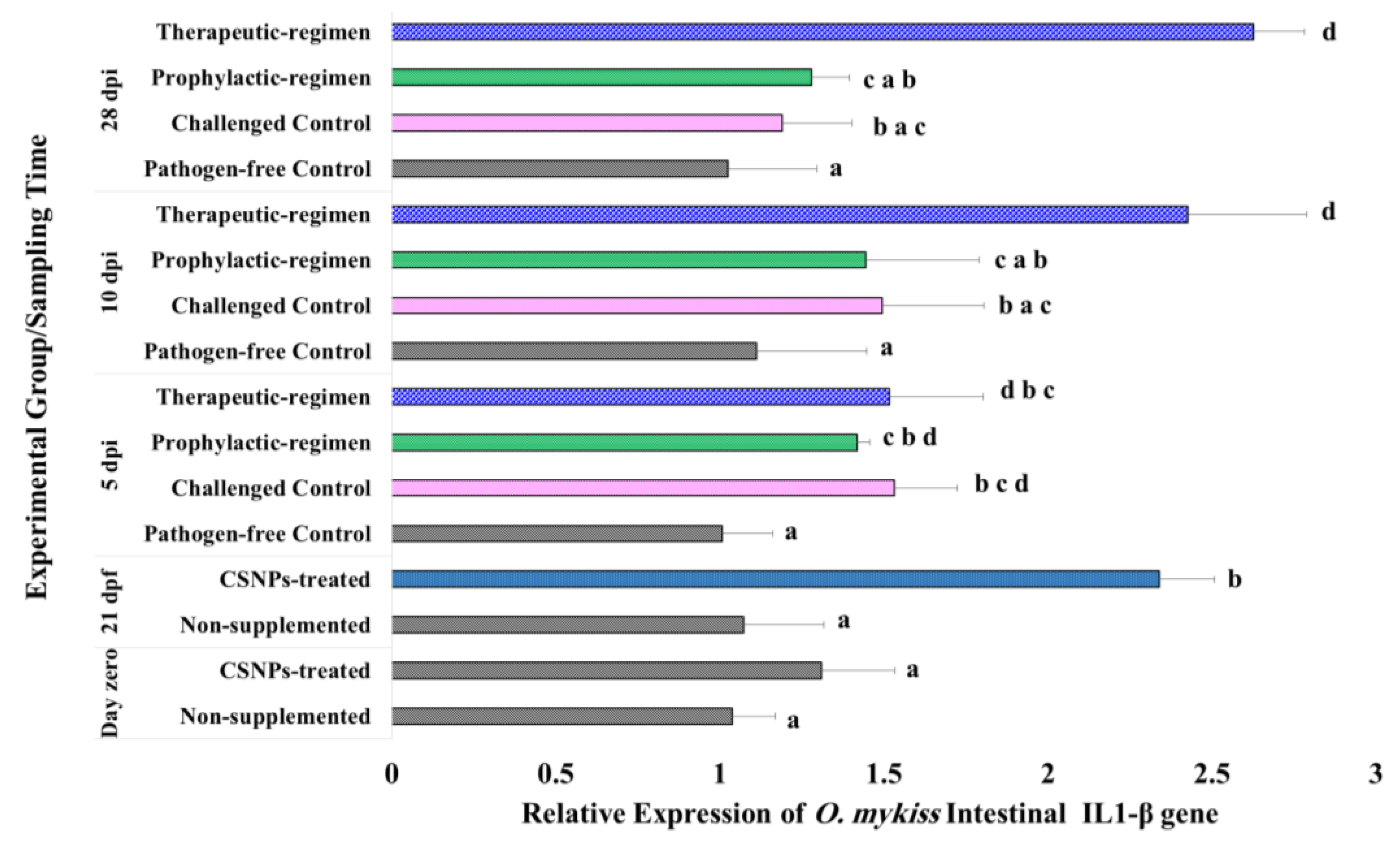 Marinedrugs 19 00072 g004