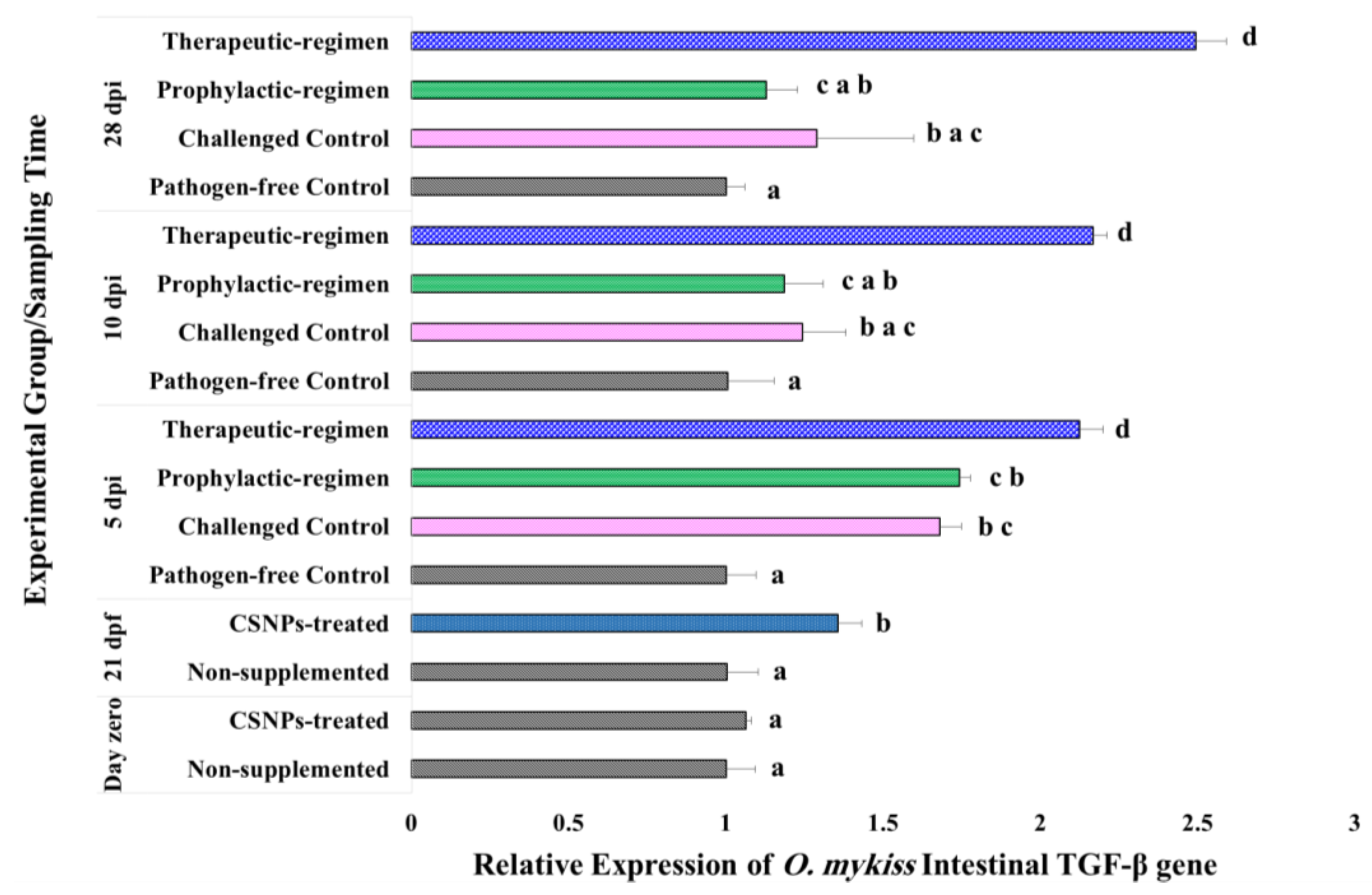 Marinedrugs 19 00072 g005