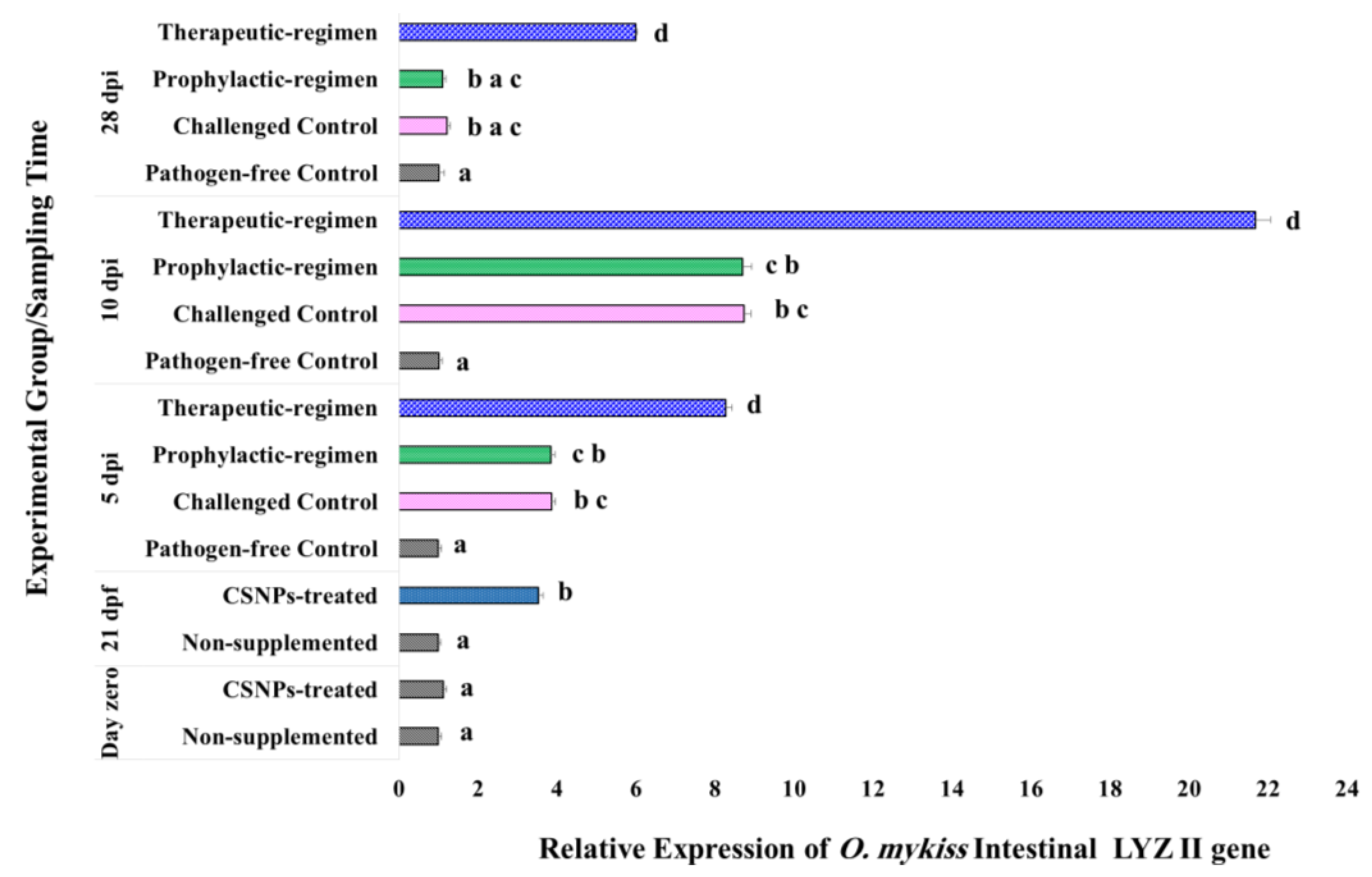 Marinedrugs 19 00072 g006