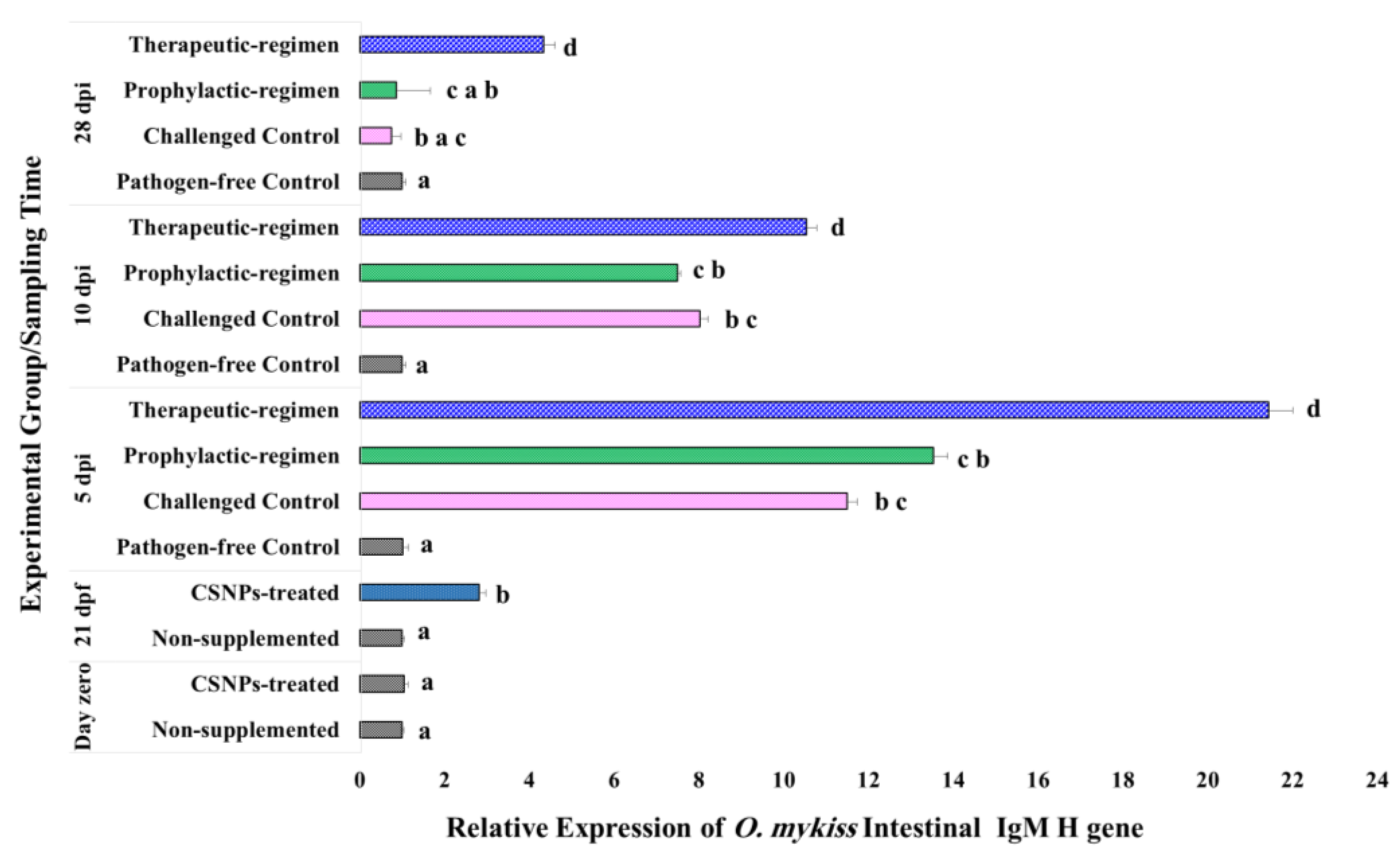 Marinedrugs 19 00072 g007