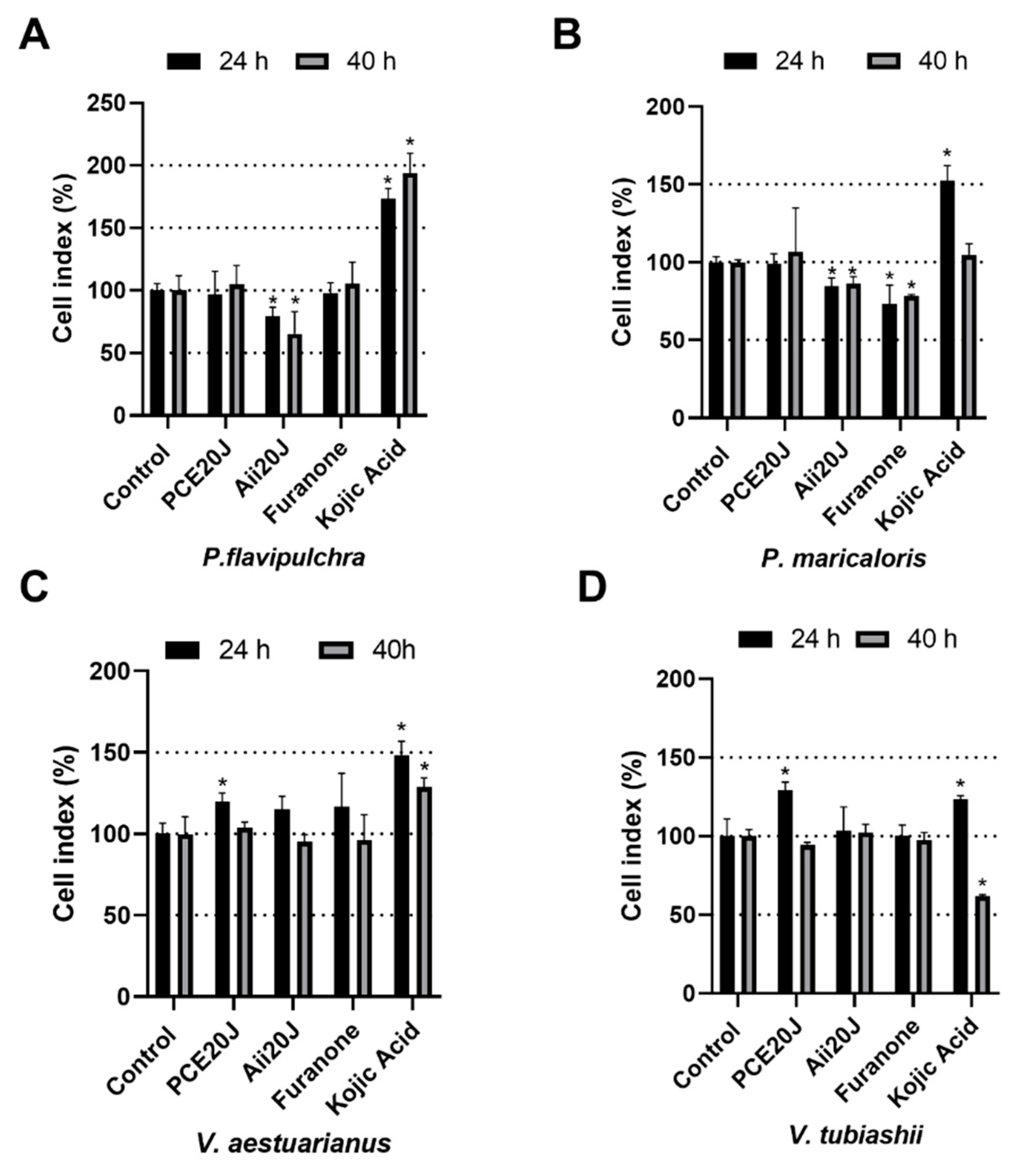 Marinedrugs 19 00074 g003