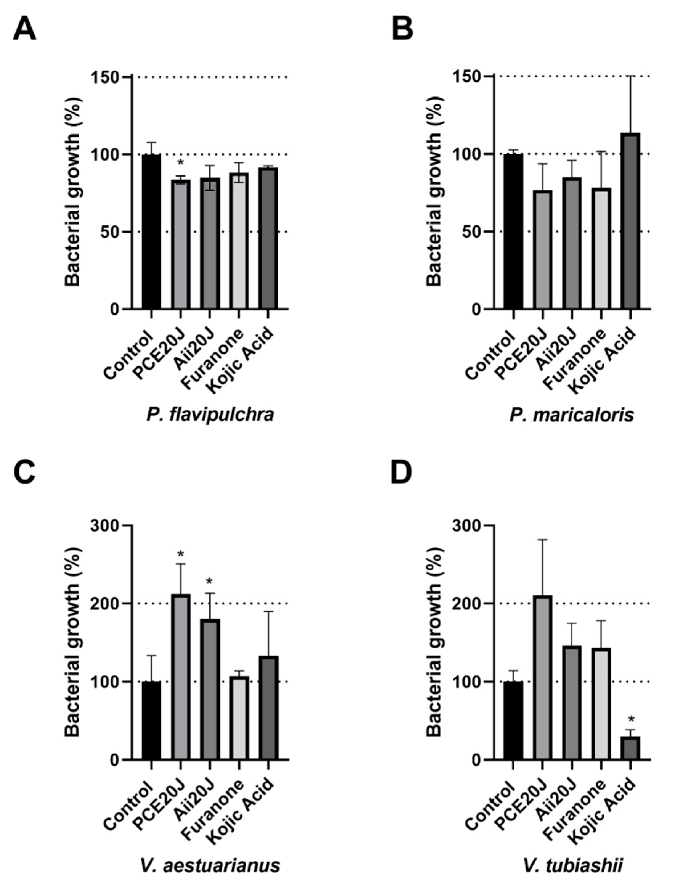 Marinedrugs 19 00074 g004
