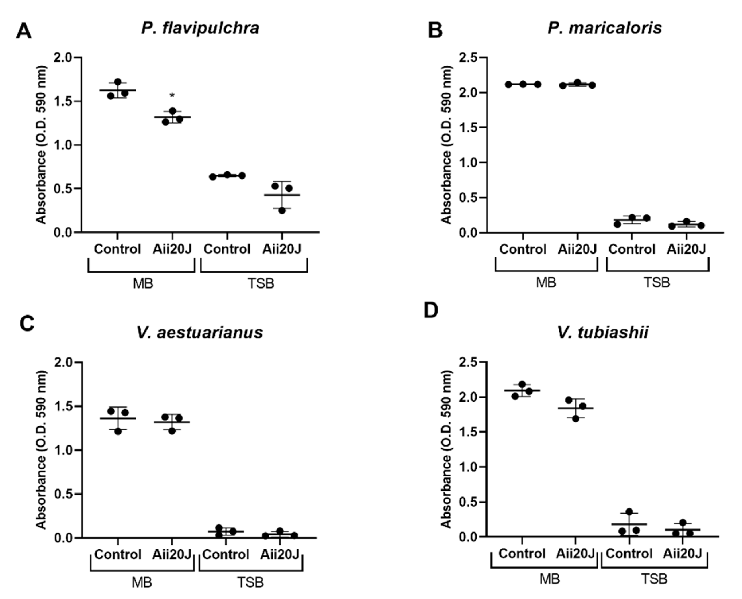 Marinedrugs 19 00074 g005
