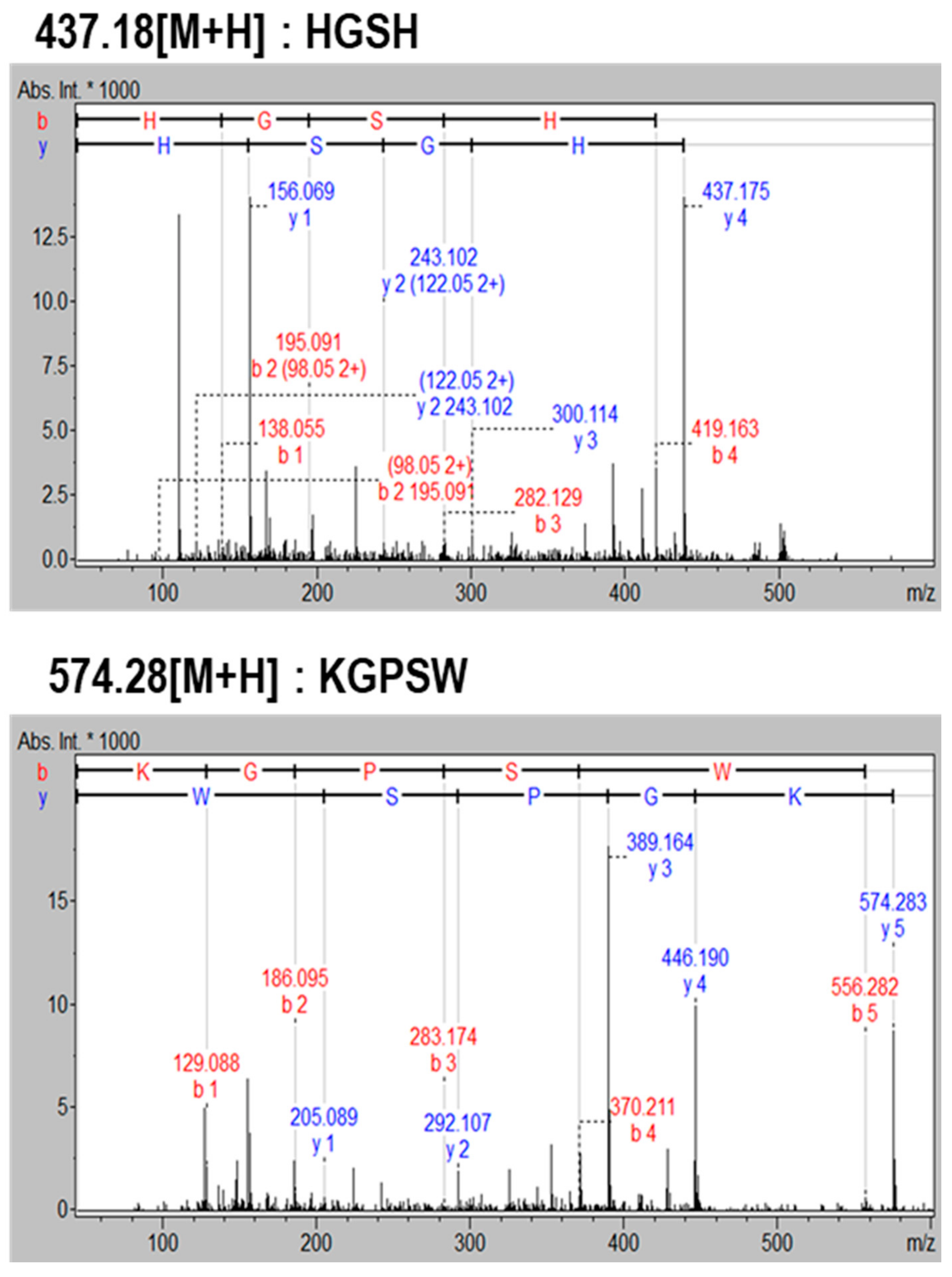 Marinedrugs 19 00086 g001