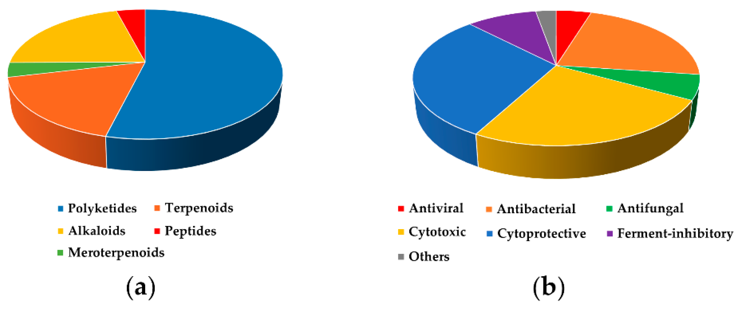 Marinedrugs 19 00088 g022 Marinedrugs 19 00088 g022