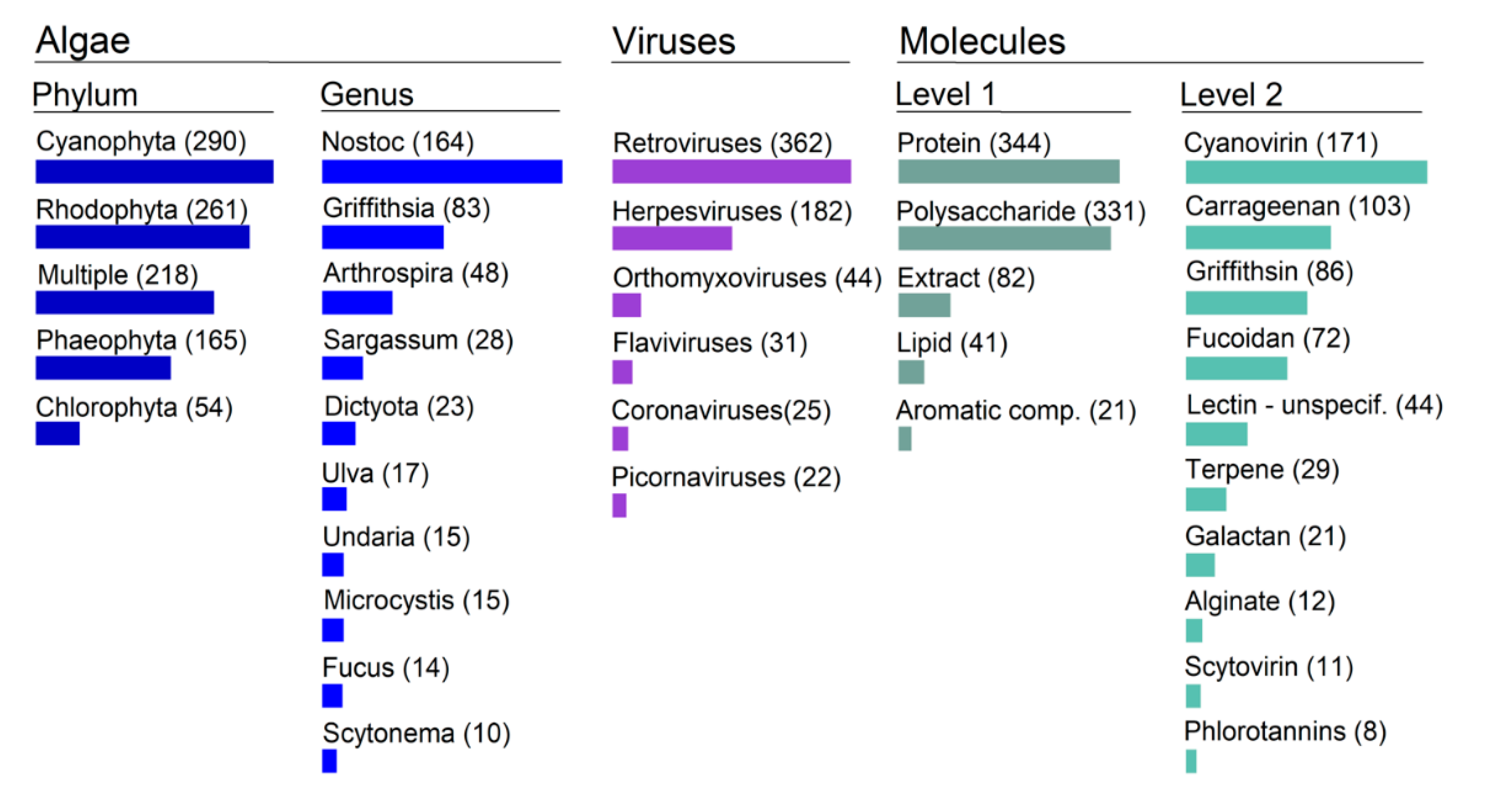 Marinedrugs 19 00094 g002