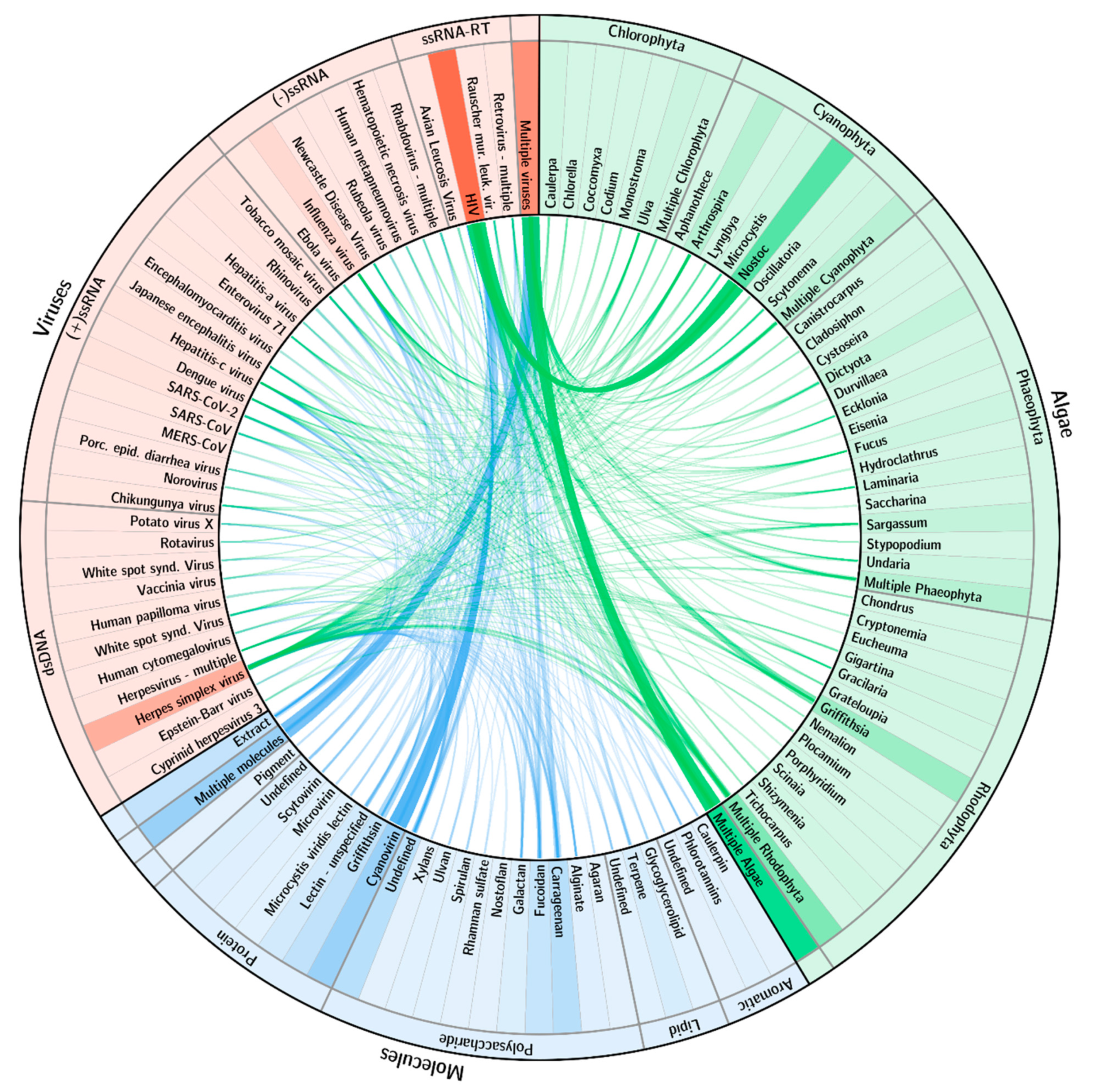 Marinedrugs 19 00094 g003