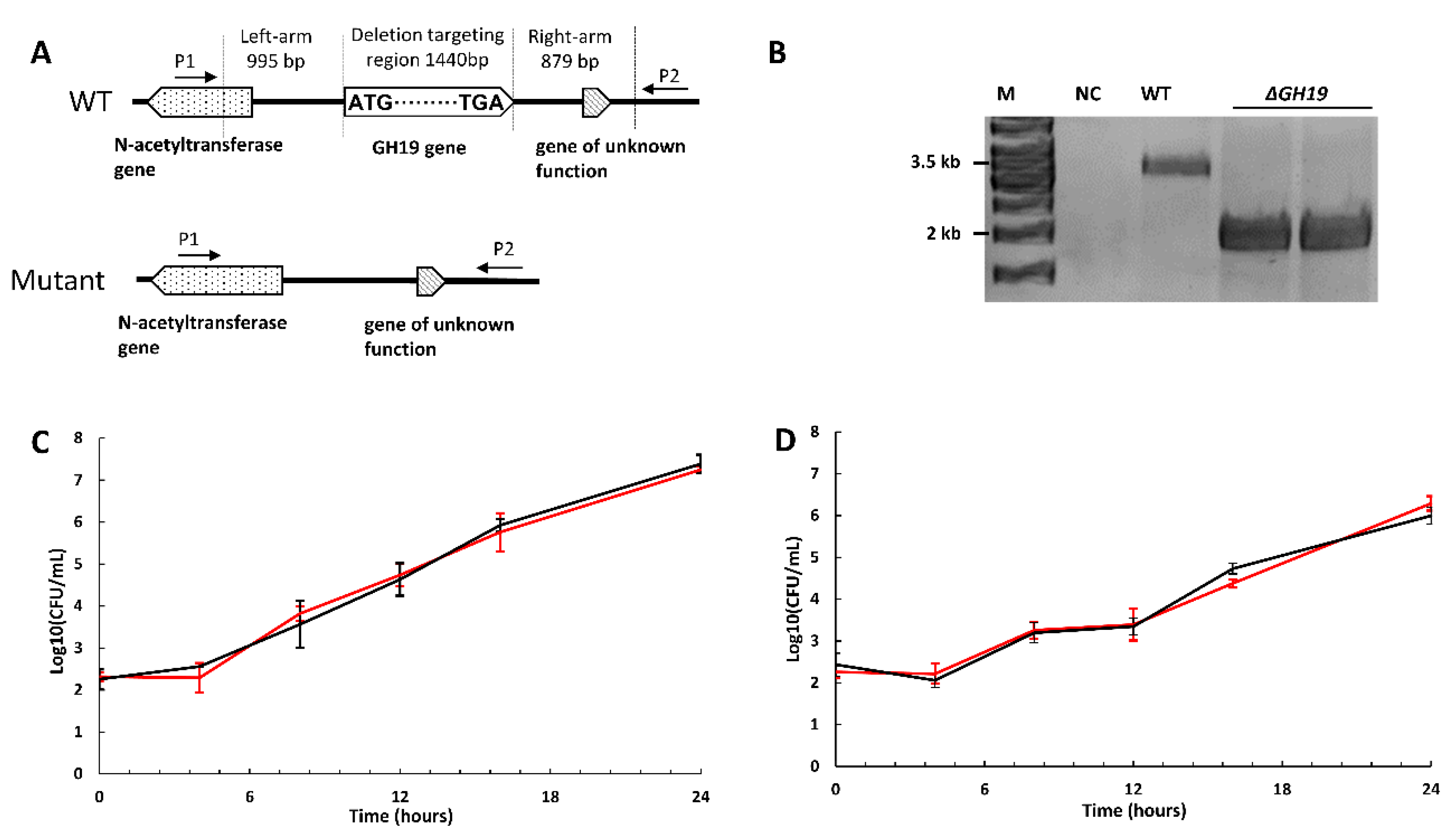 Marinedrugs 19 00108 g002