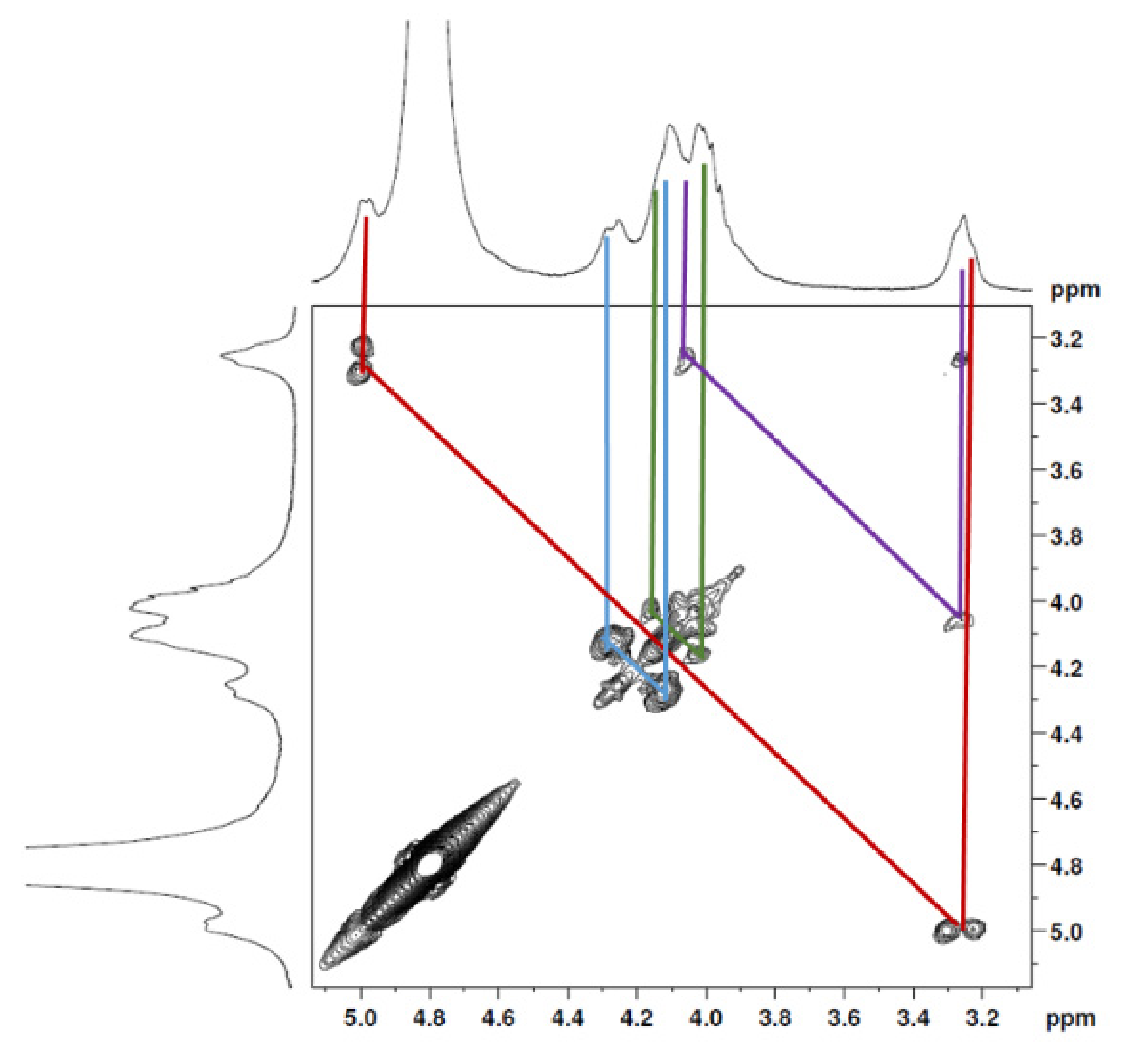 Marinedrugs 19 00110 g002