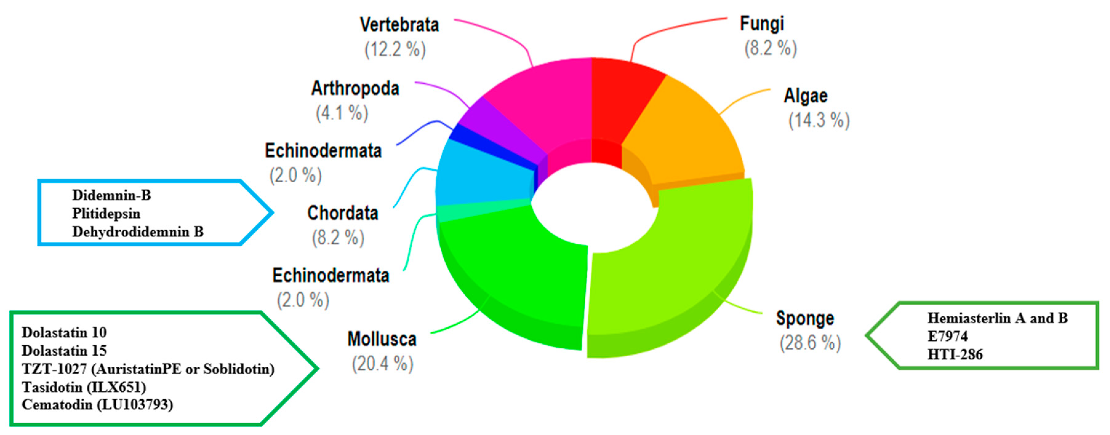 Marinedrugs 19 00115 g001