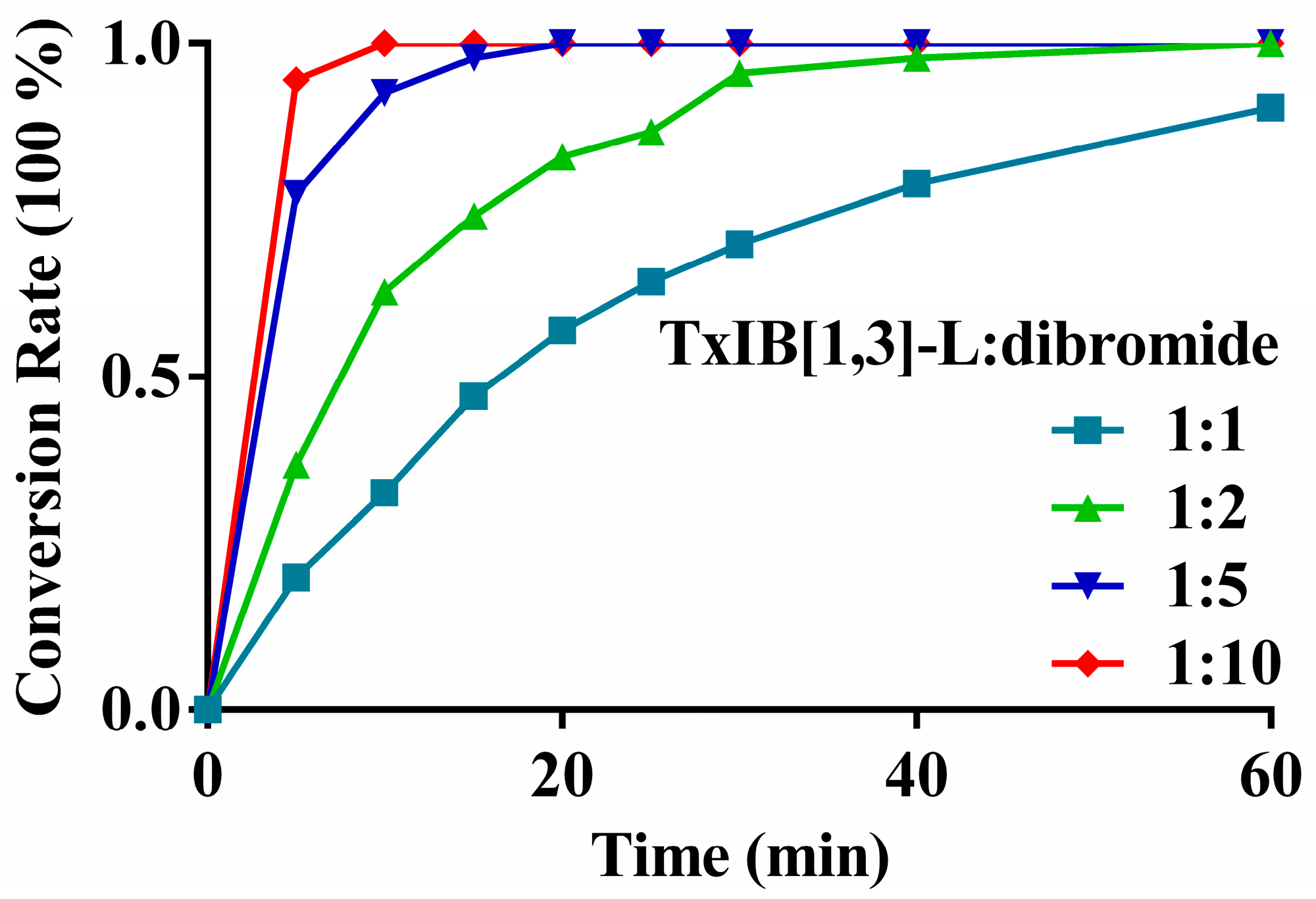 Marinedrugs 19 00119 g003