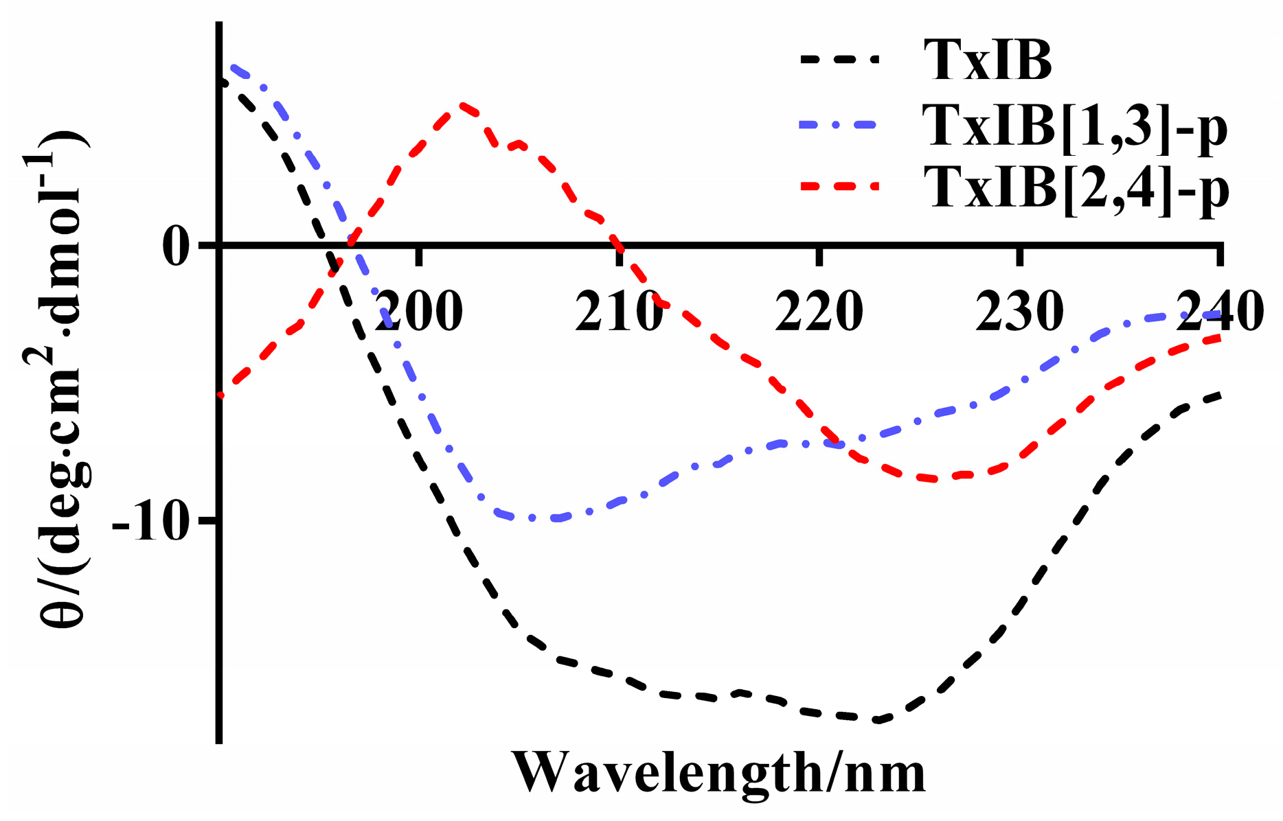 Marinedrugs 19 00119 g007