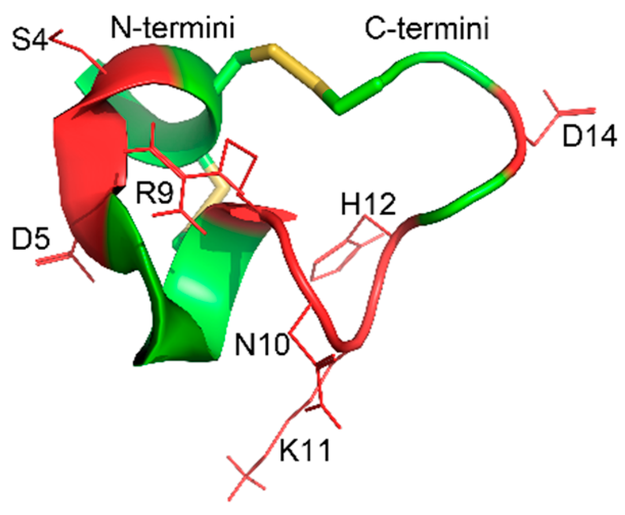 Marinedrugs 19 00119 g008